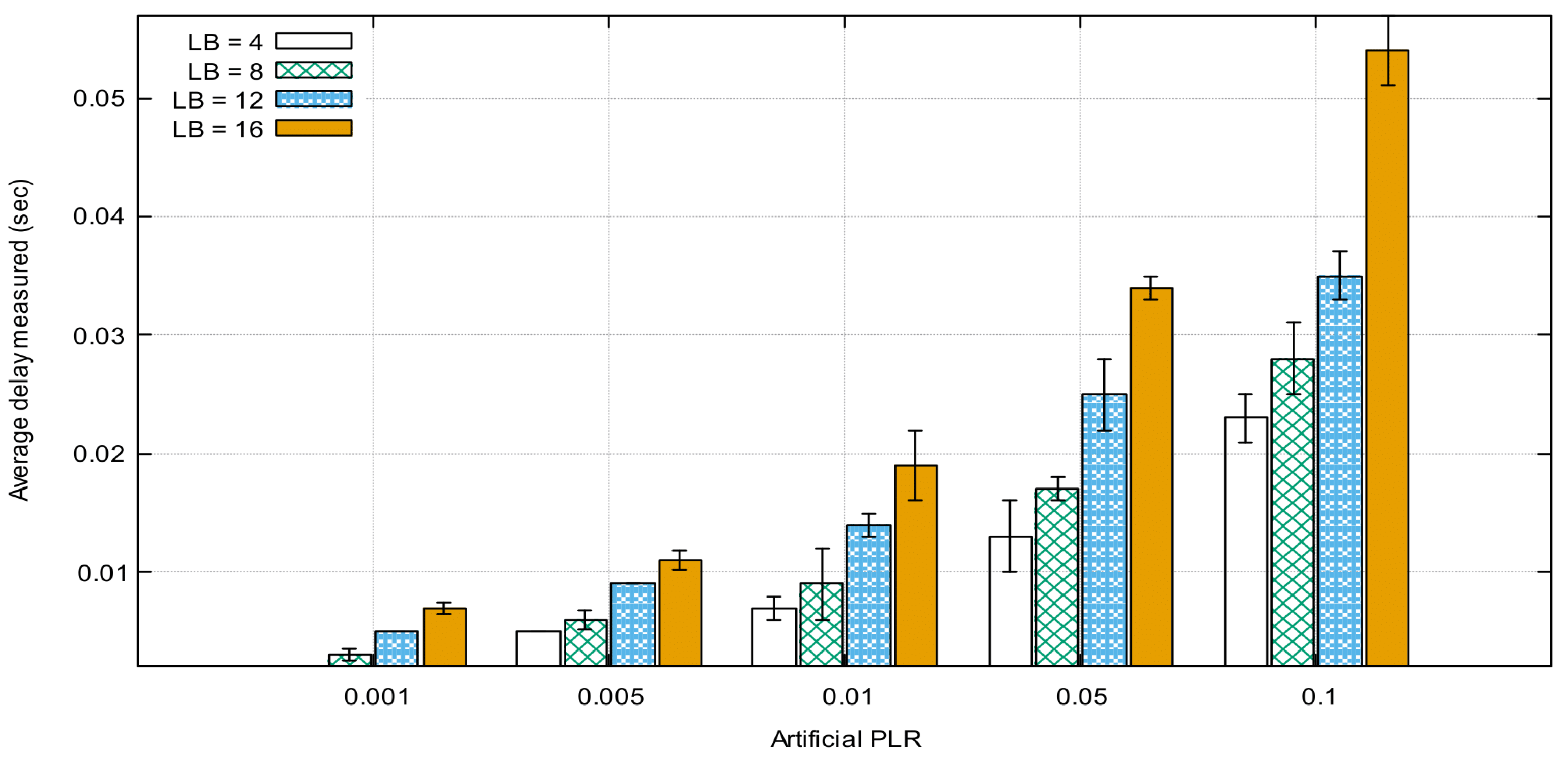 Sensors 21 05763 g007 550