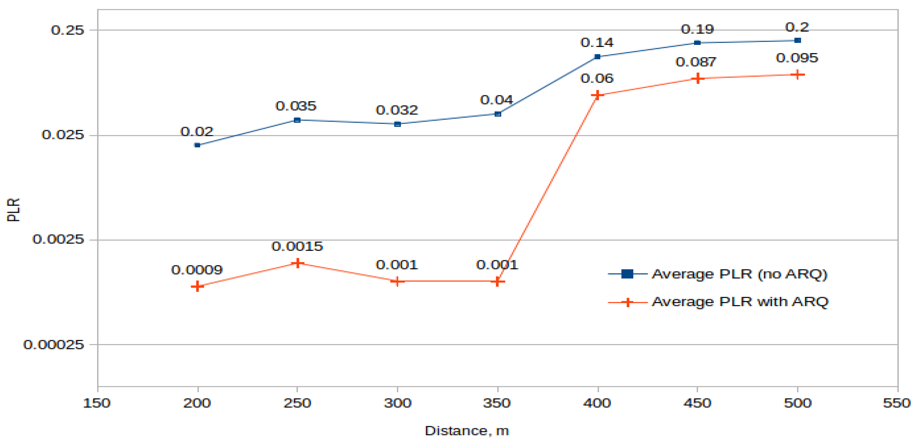 Sensors 21 05763 g009 550