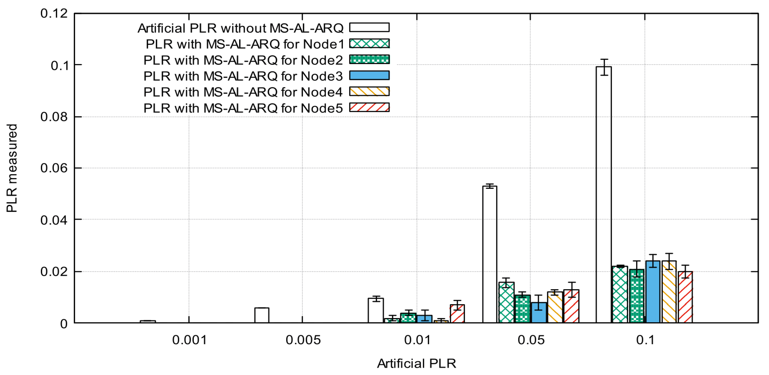 Sensors 21 05763 g011 550