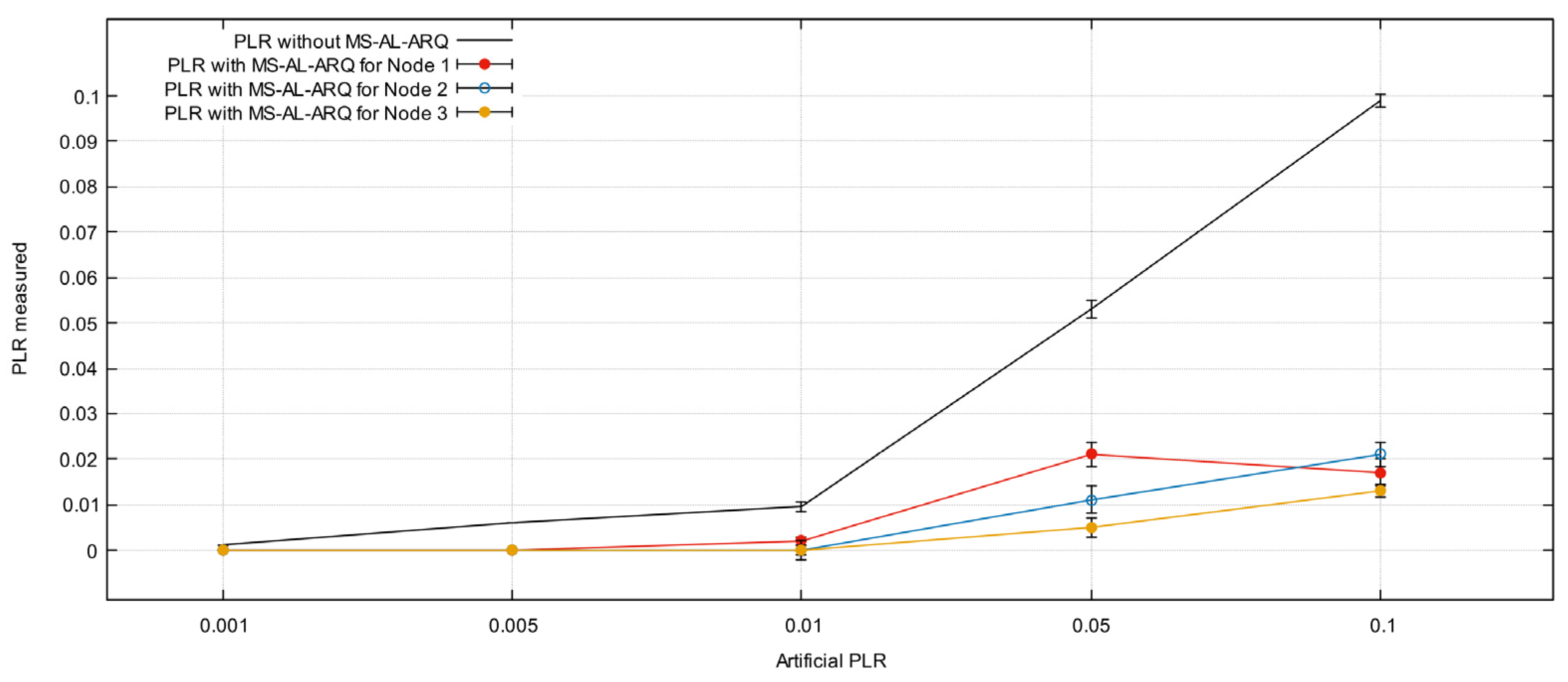 Sensors 21 05763 g012 550