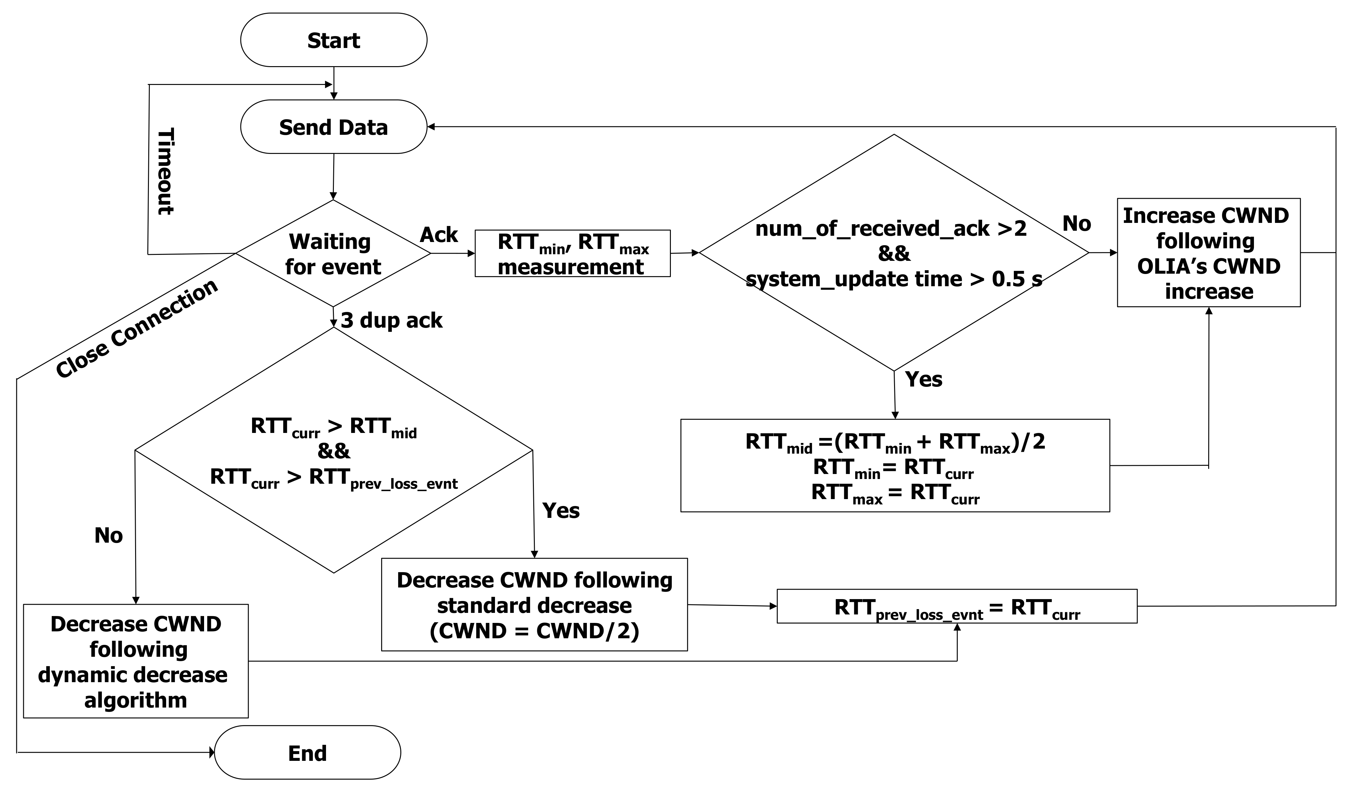 Sensors 21 05764 g002 550