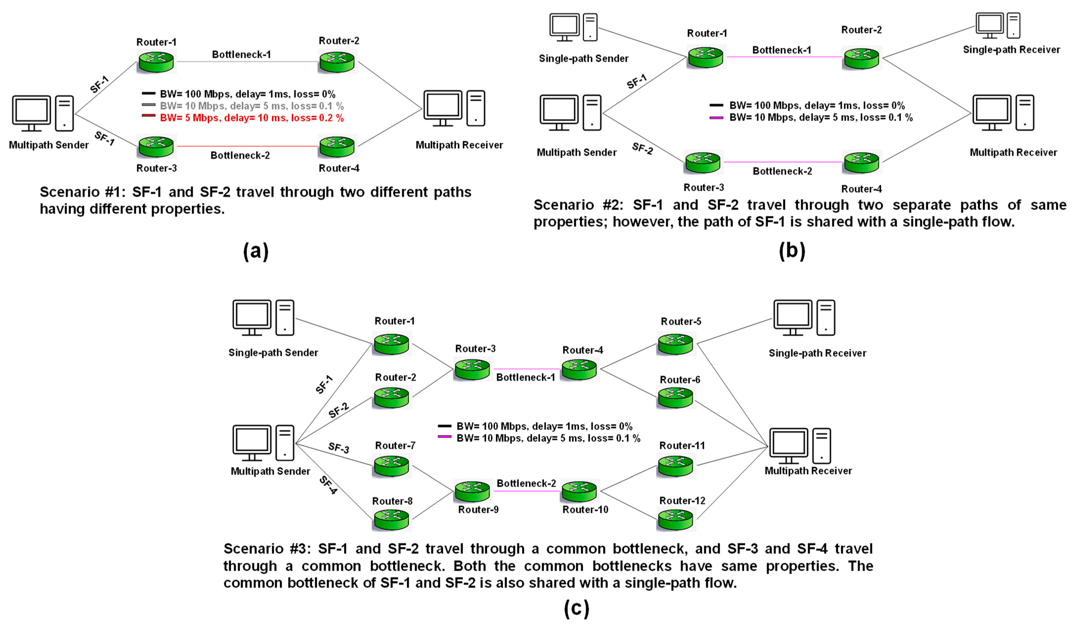 Sensors 21 05764 g003 550