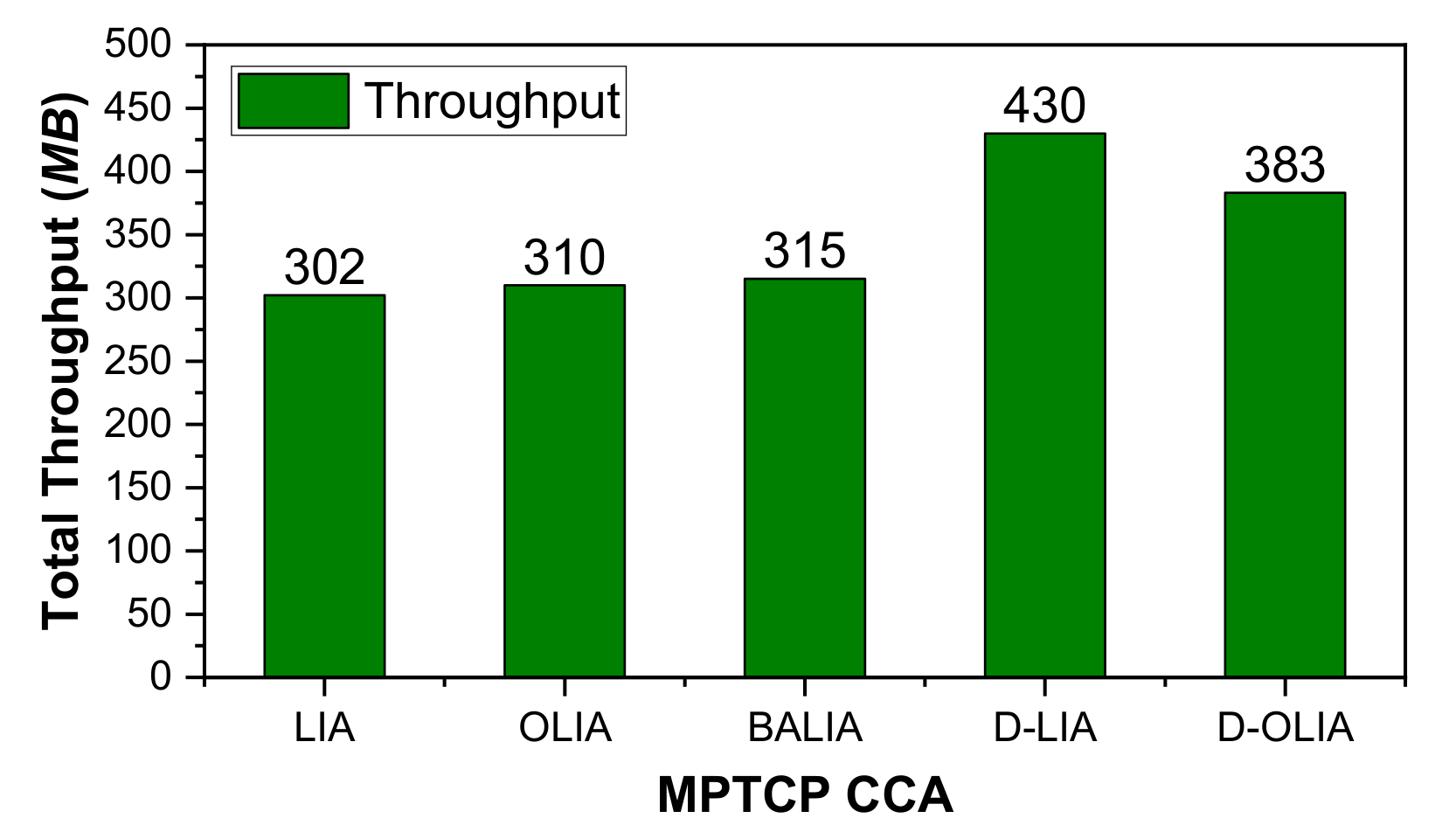 Sensors 21 05764 g005 550