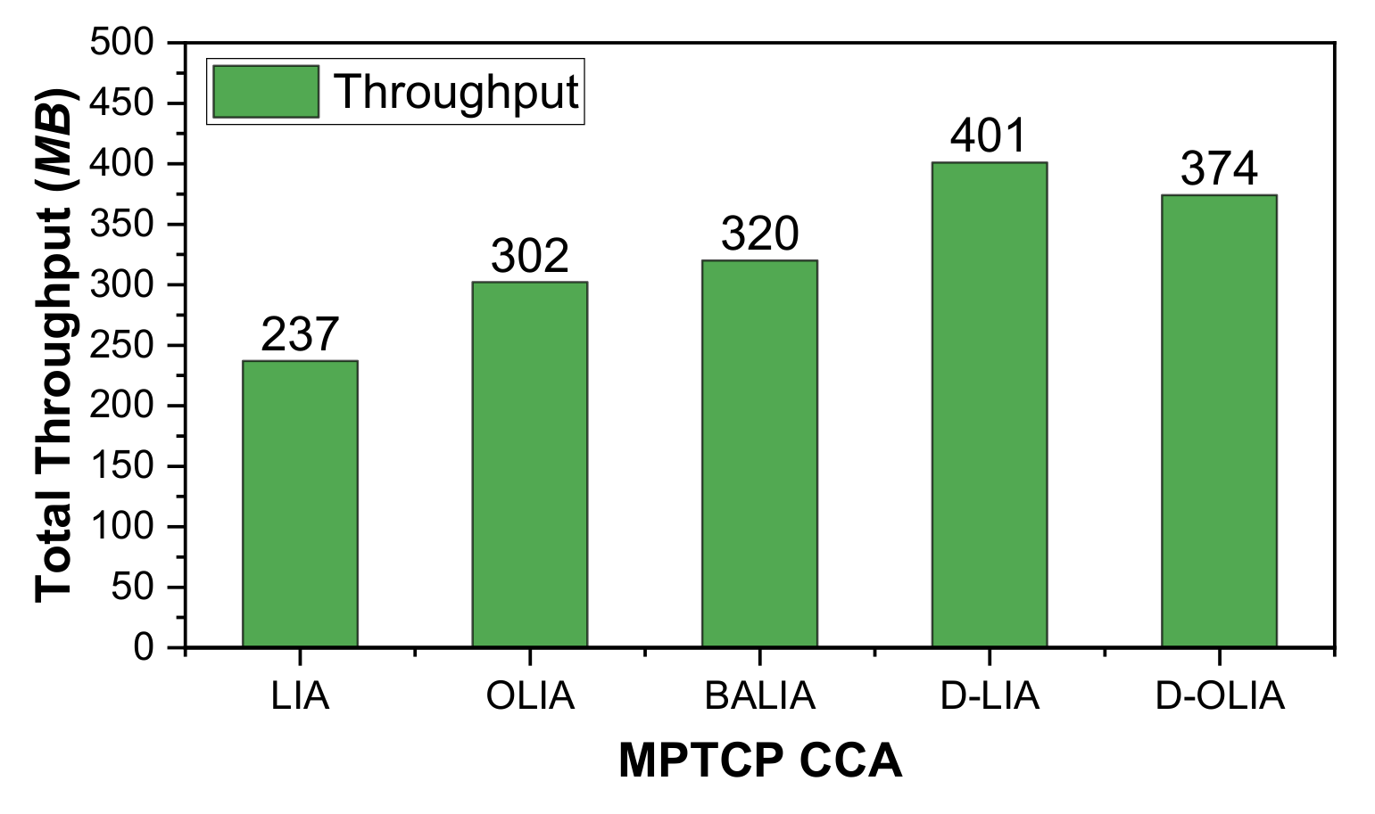 Sensors 21 05764 g009 550