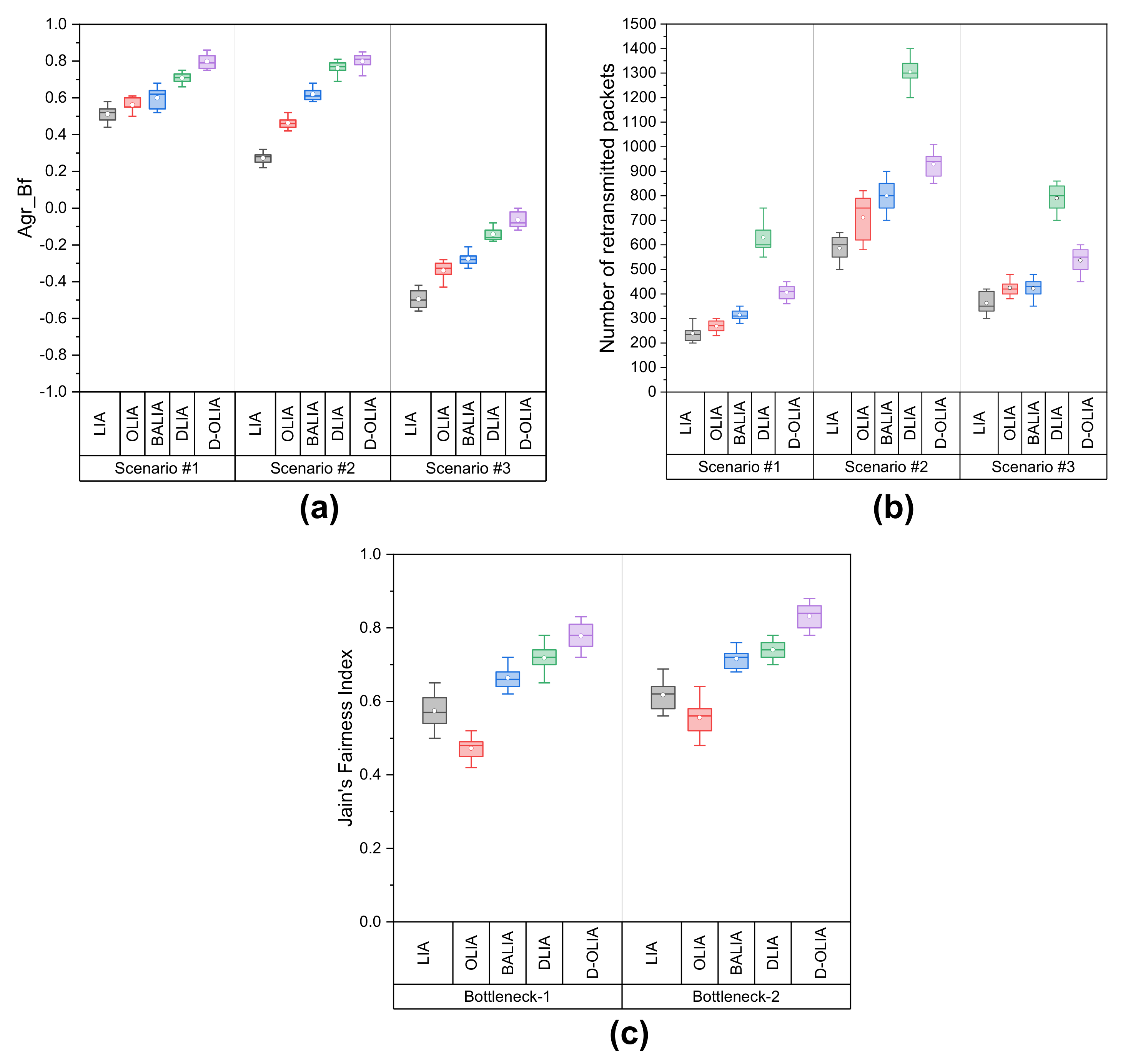 Sensors 21 05764 g011 550