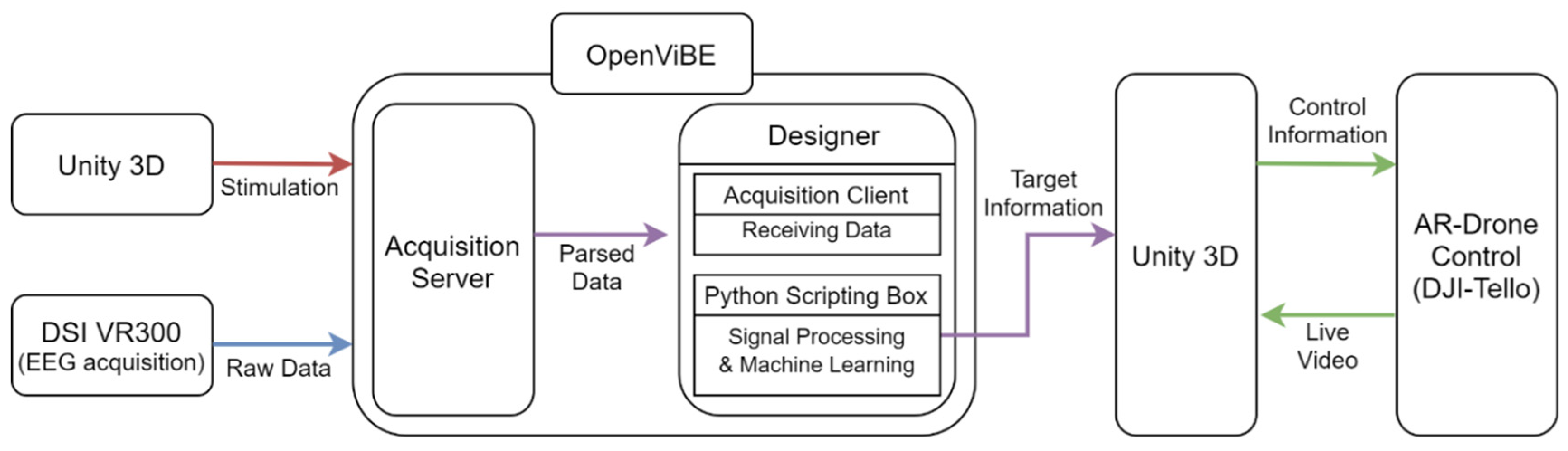 Sensors 21 05765 g001