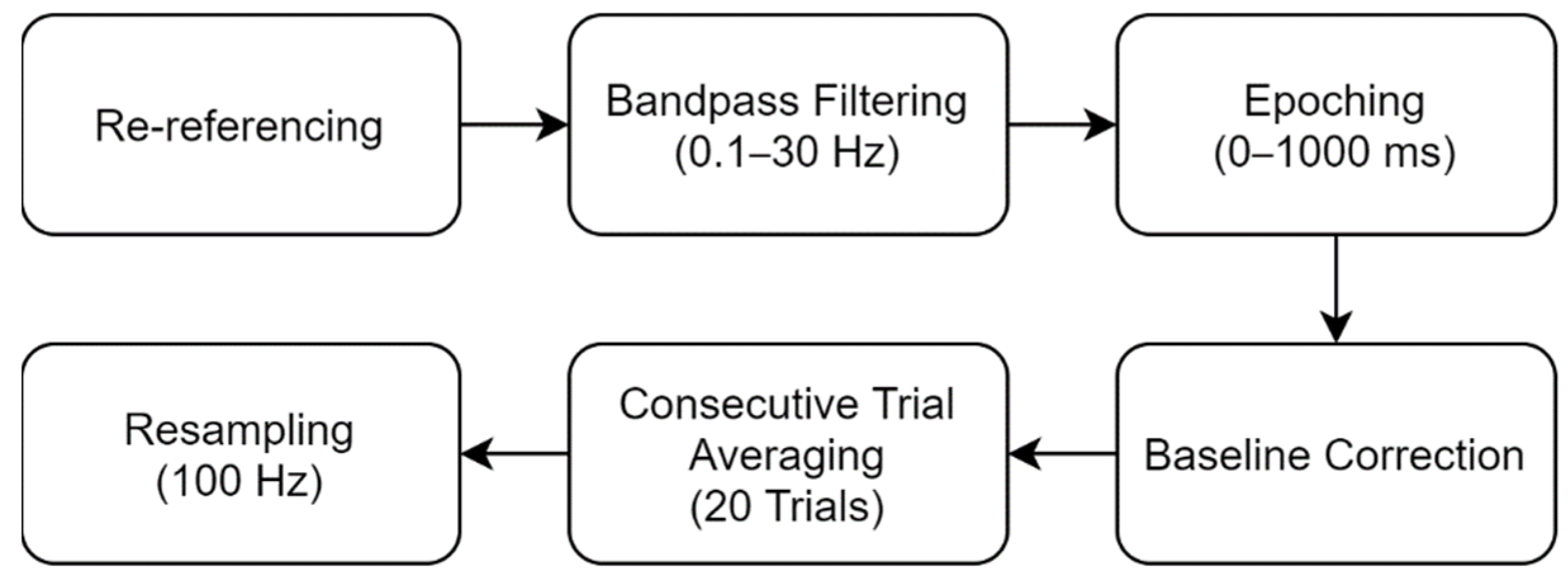 Sensors 21 05765 g002