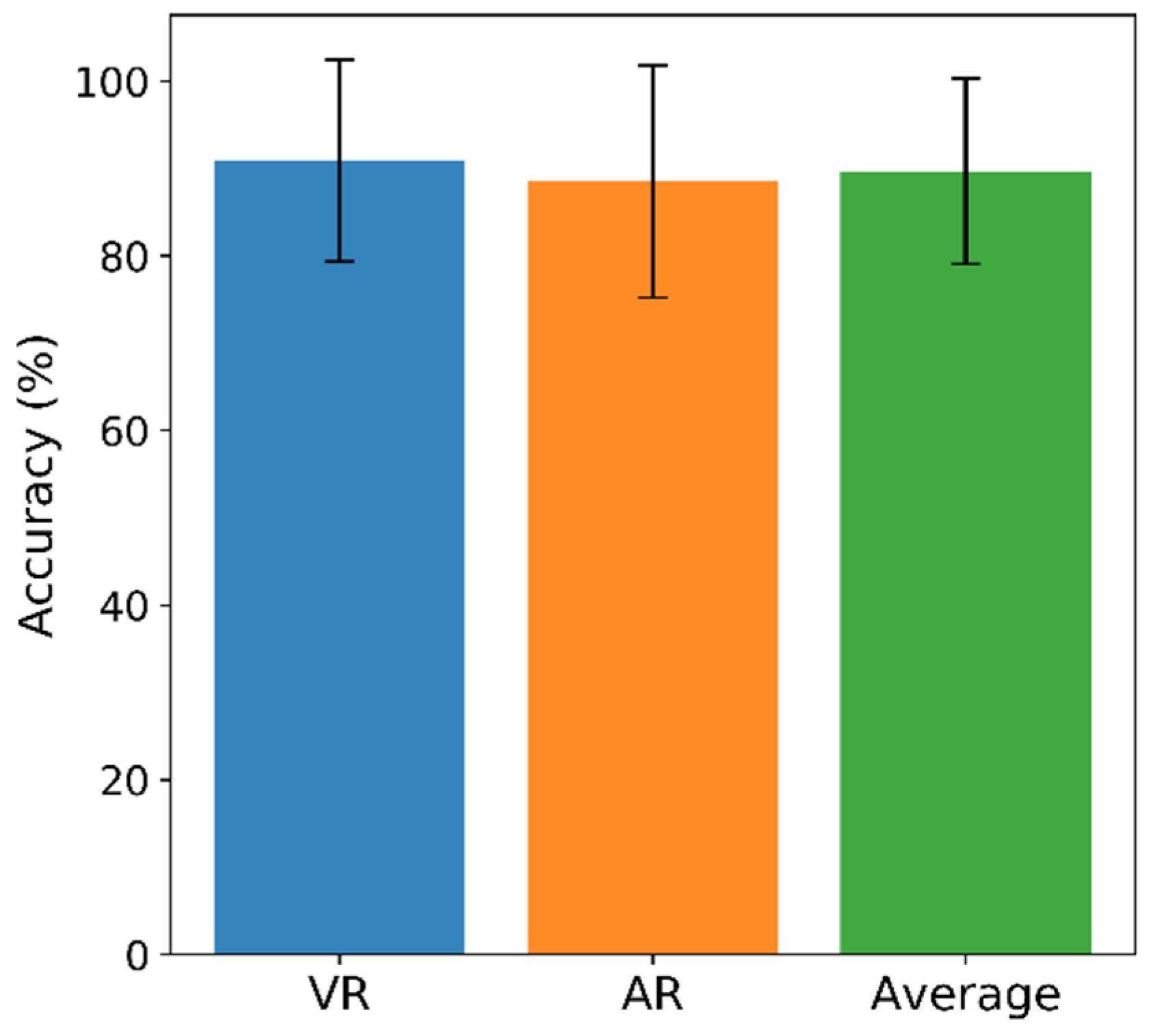 Sensors 21 05765 g007
