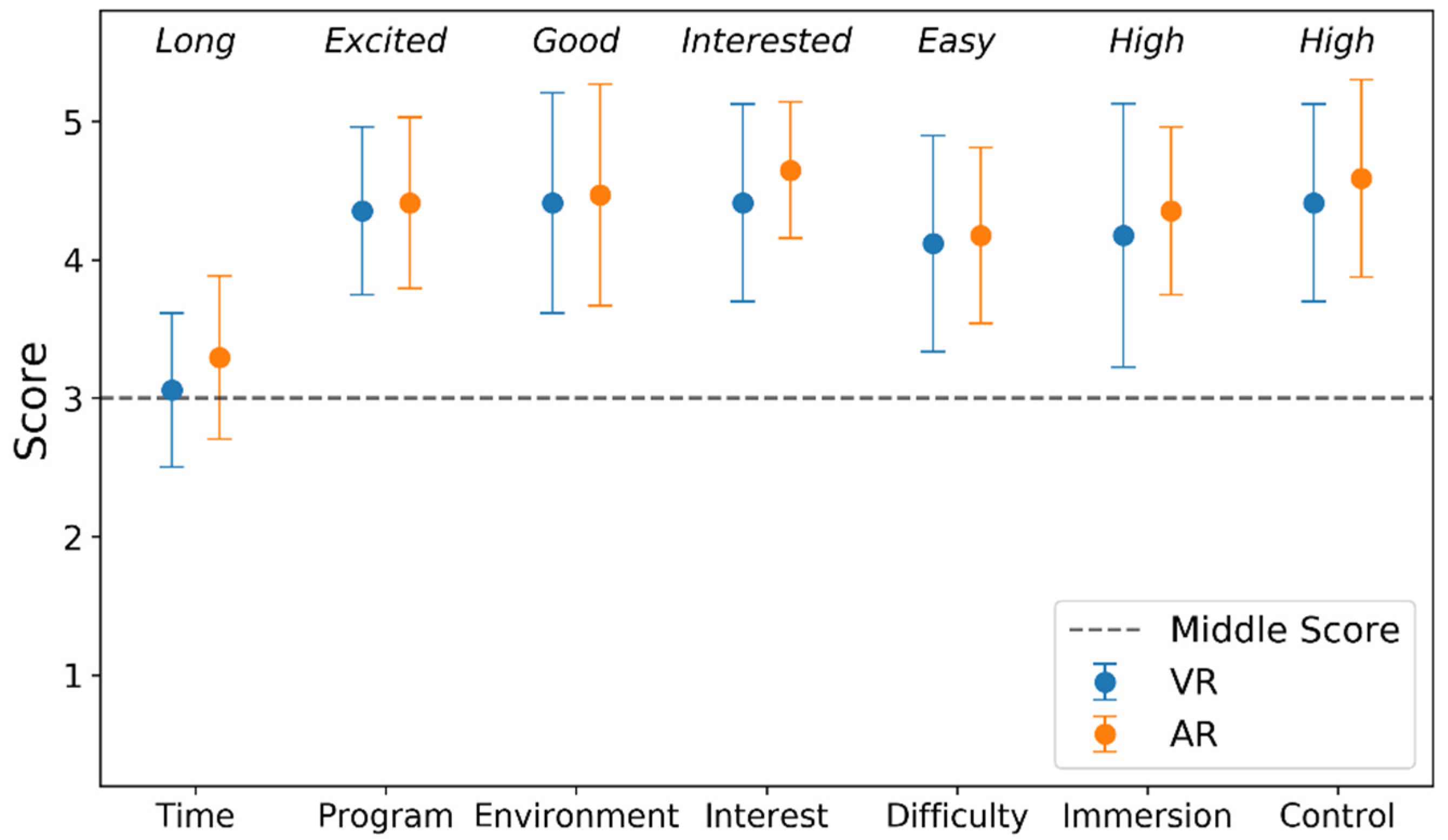 Sensors 21 05765 g009