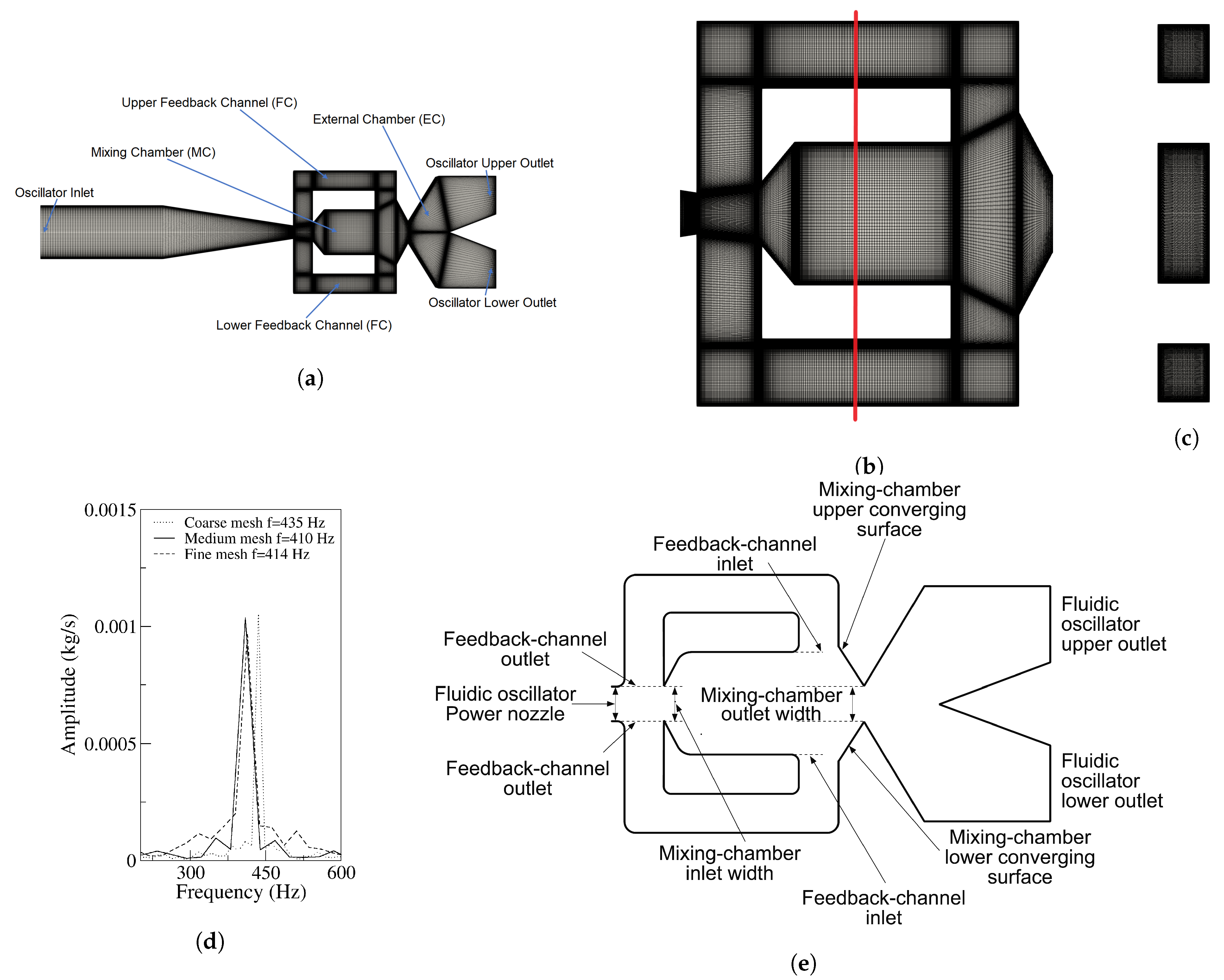 Sensors 21 05768 g001