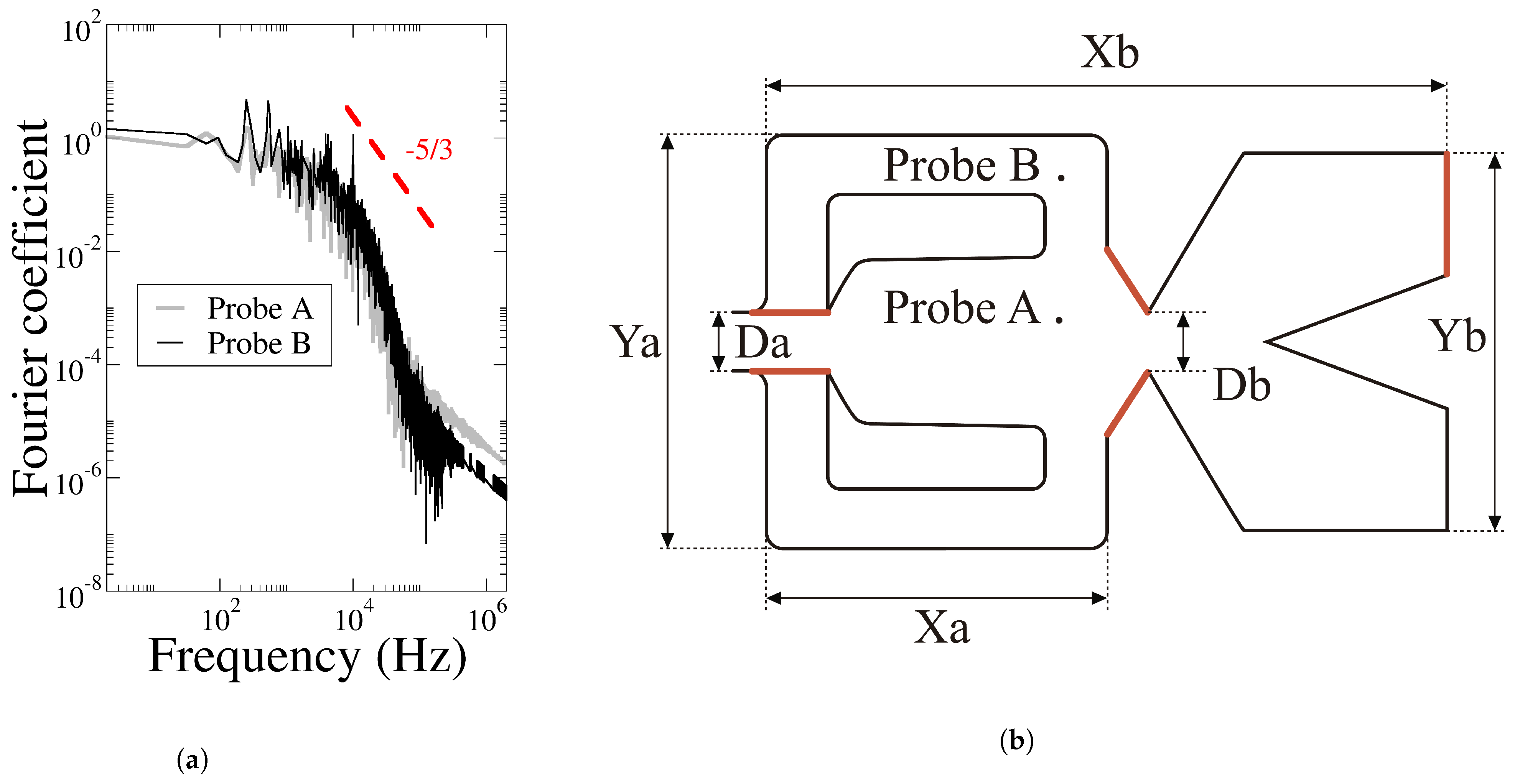 Sensors 21 05768 g003