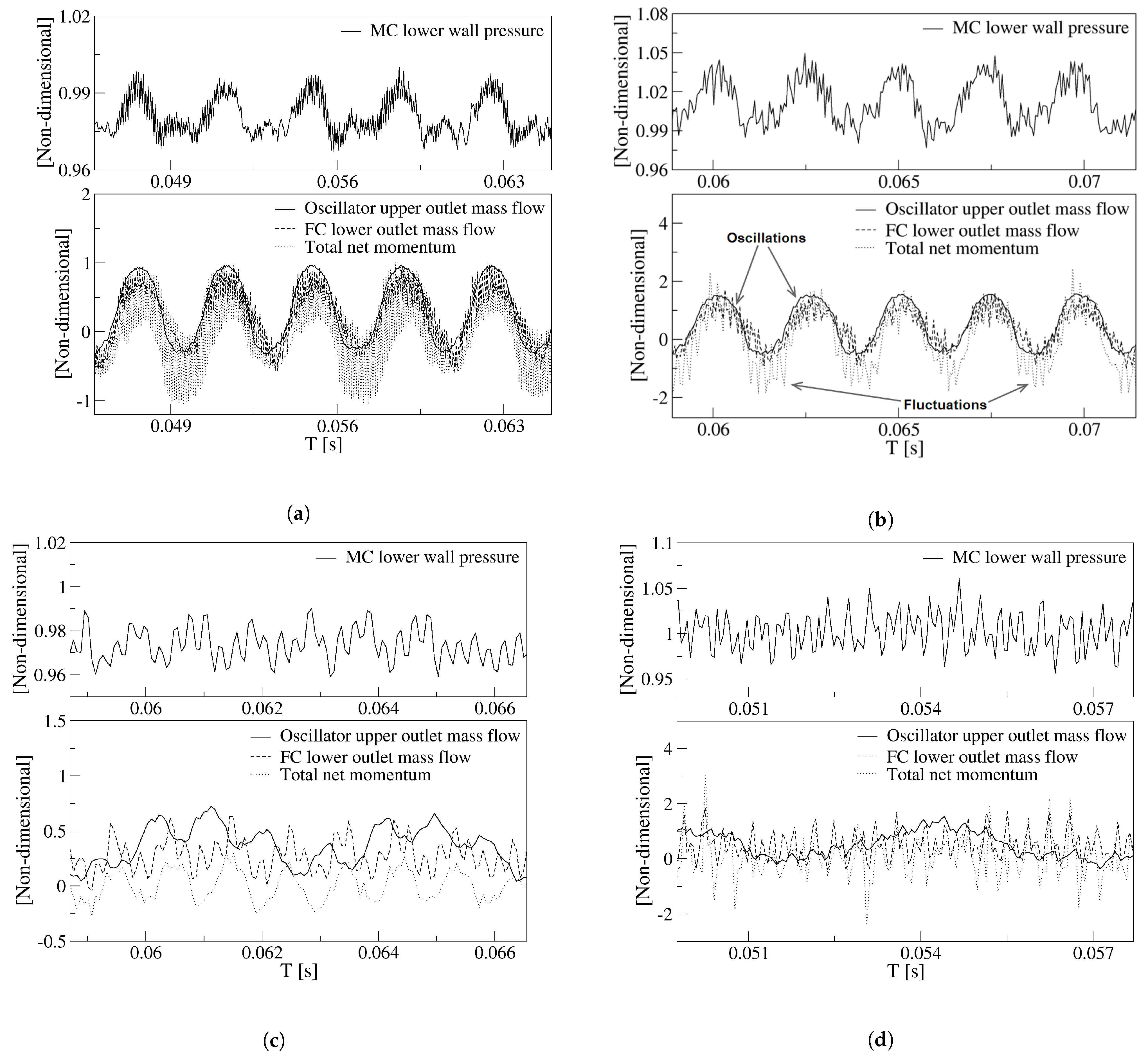 Sensors 21 05768 g008
