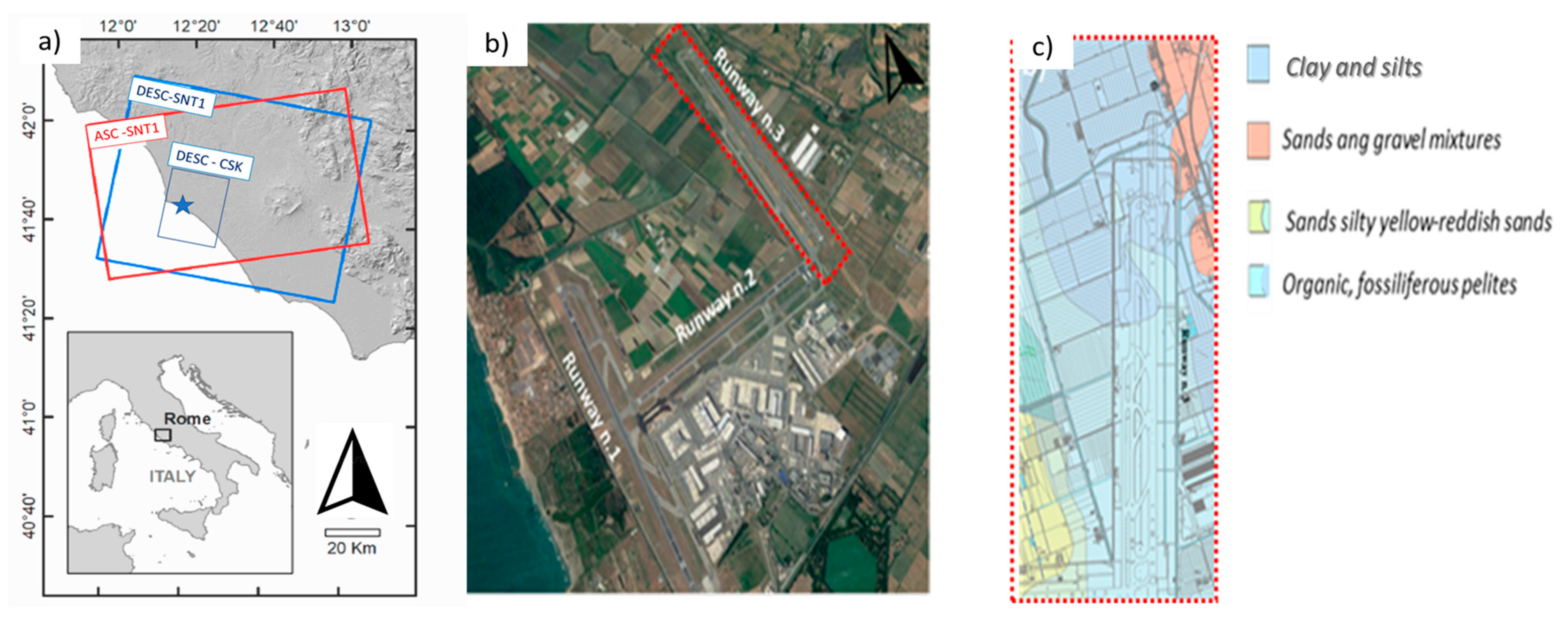 Sensors 21 05769 g003 Sensors 21 05769 g003