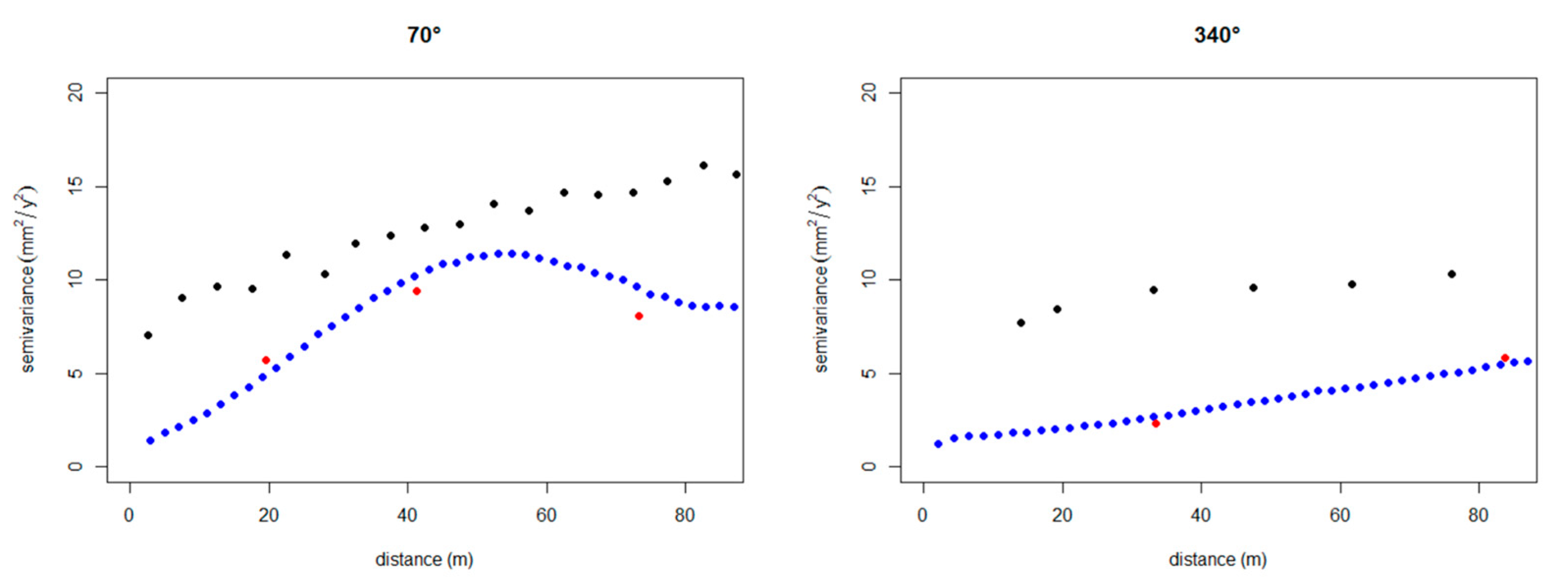 Sensors 21 05769 g013 Sensors 21 05769 g013