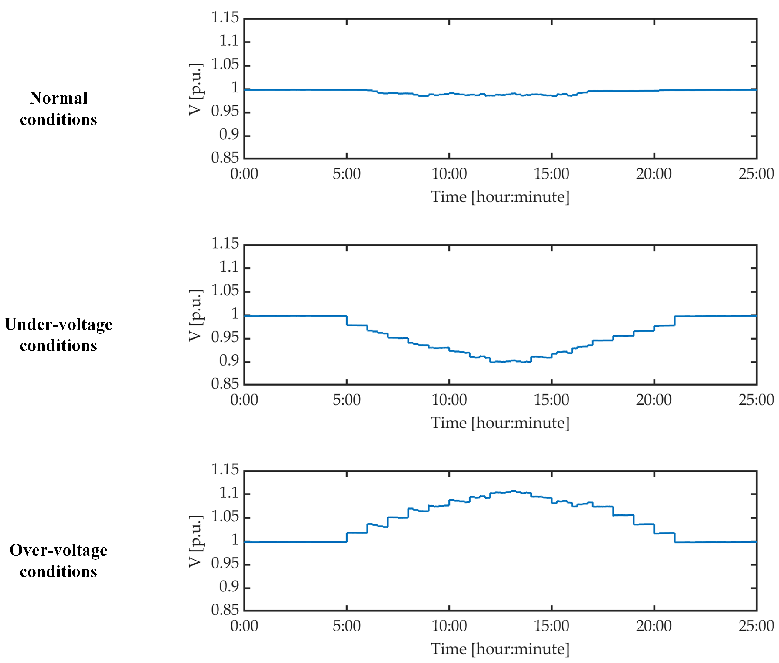 Sensors 21 05770 g006 550