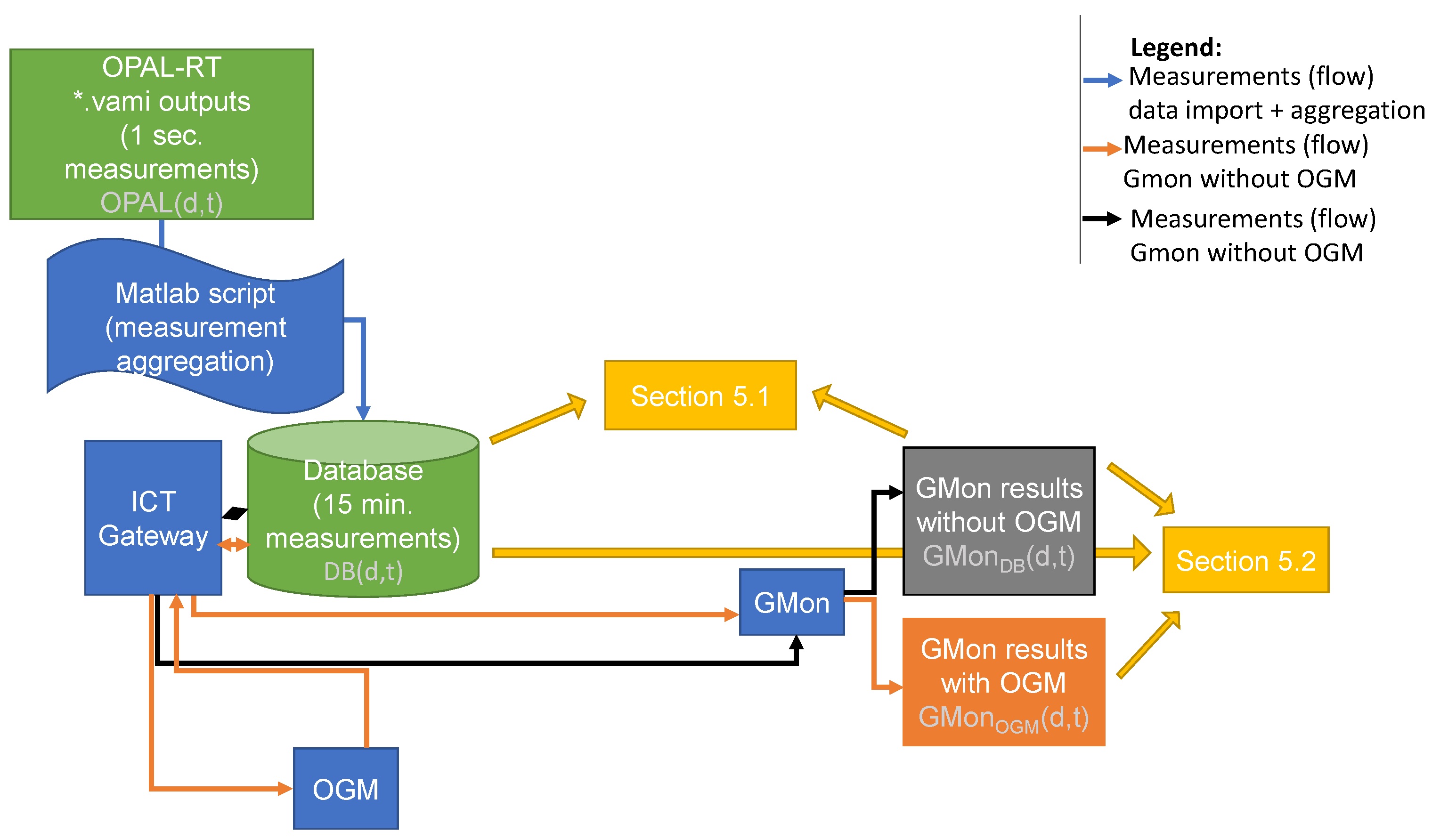 Sensors 21 05770 g007 550