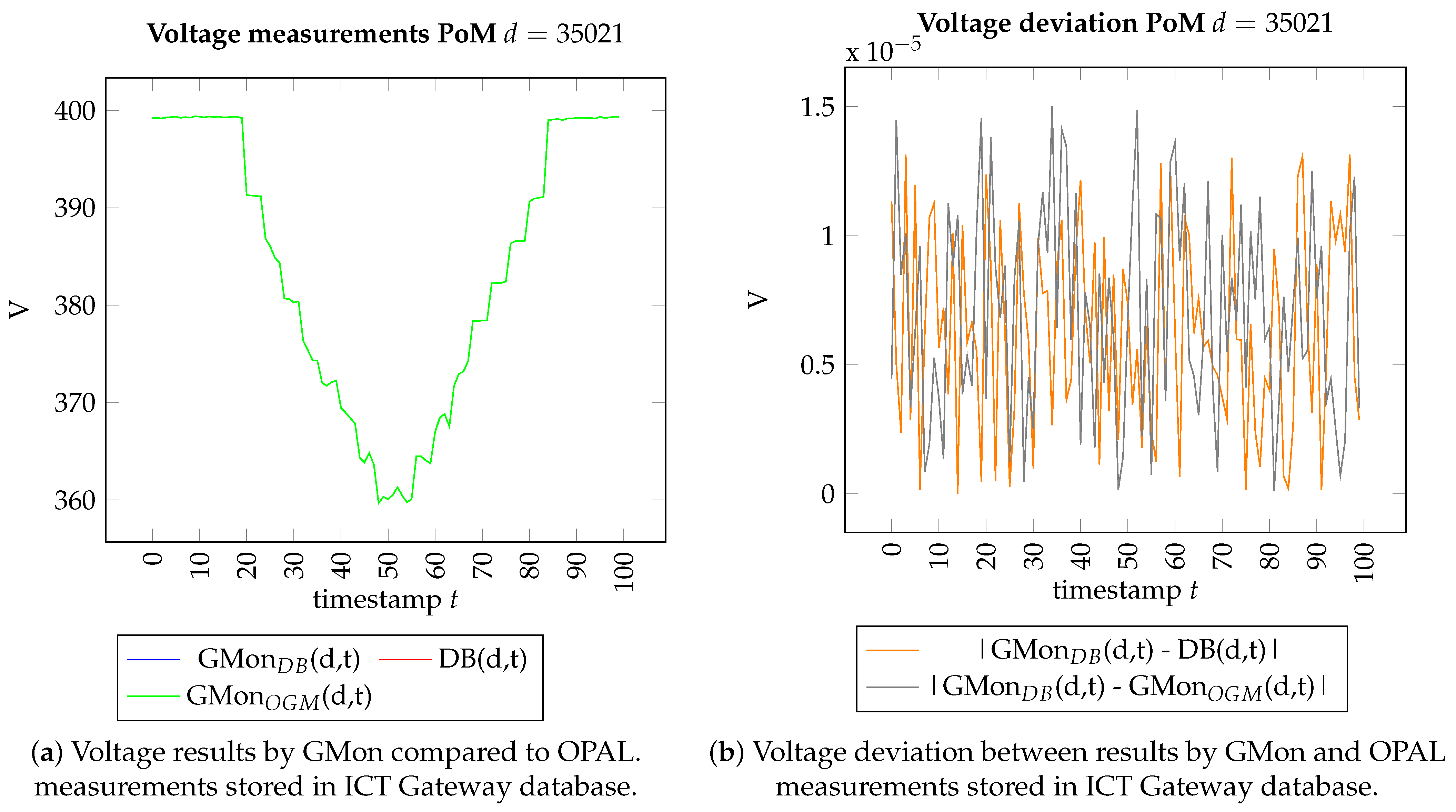 Sensors 21 05770 g009 550