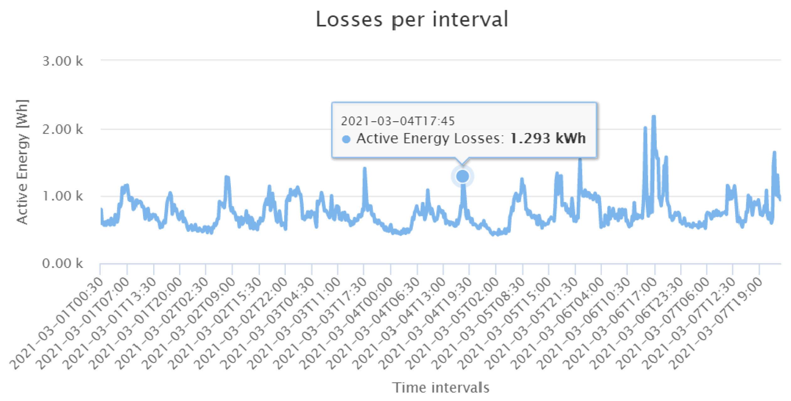 Sensors 21 05770 g014 550