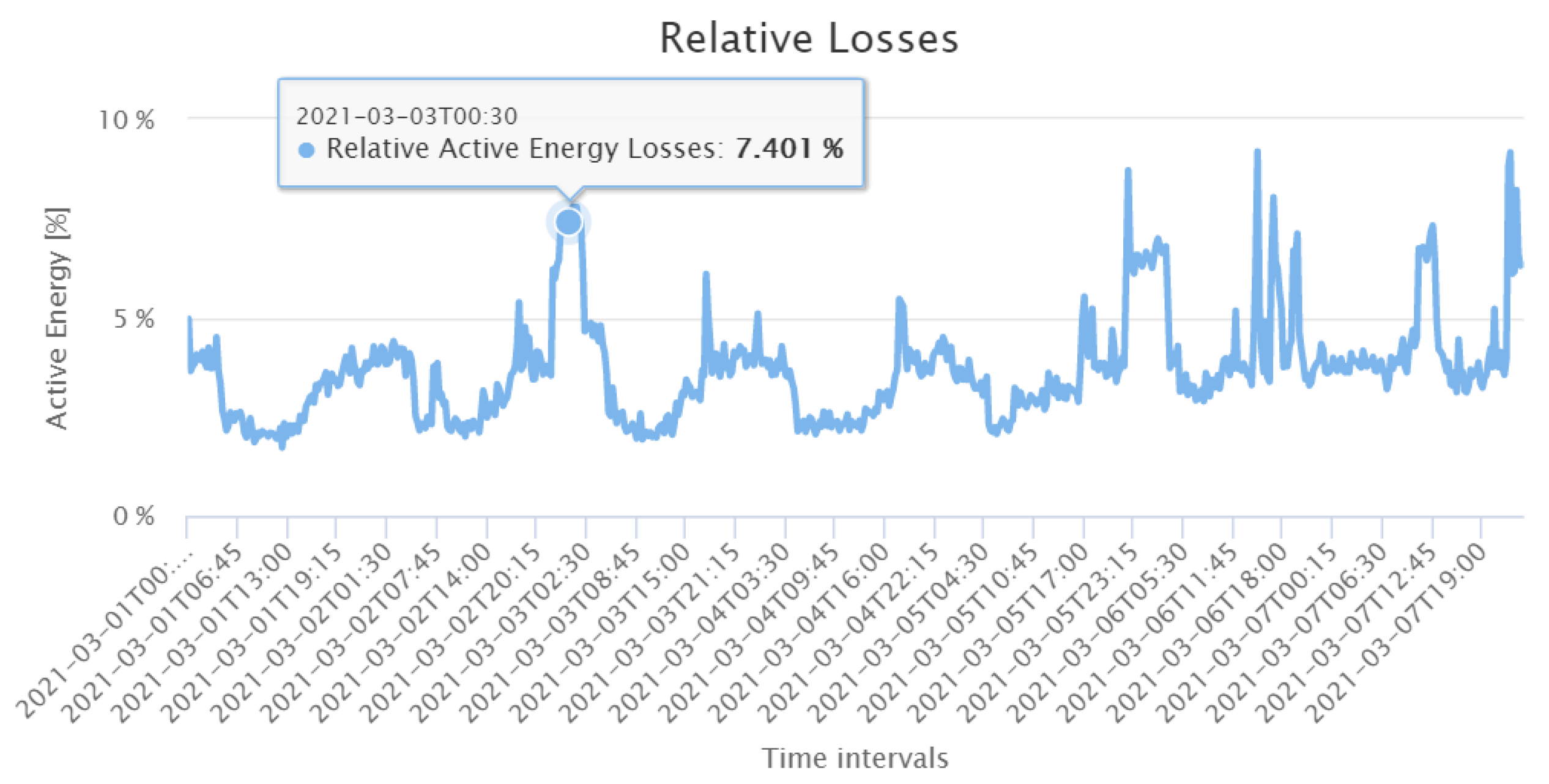 Sensors 21 05770 g015 550