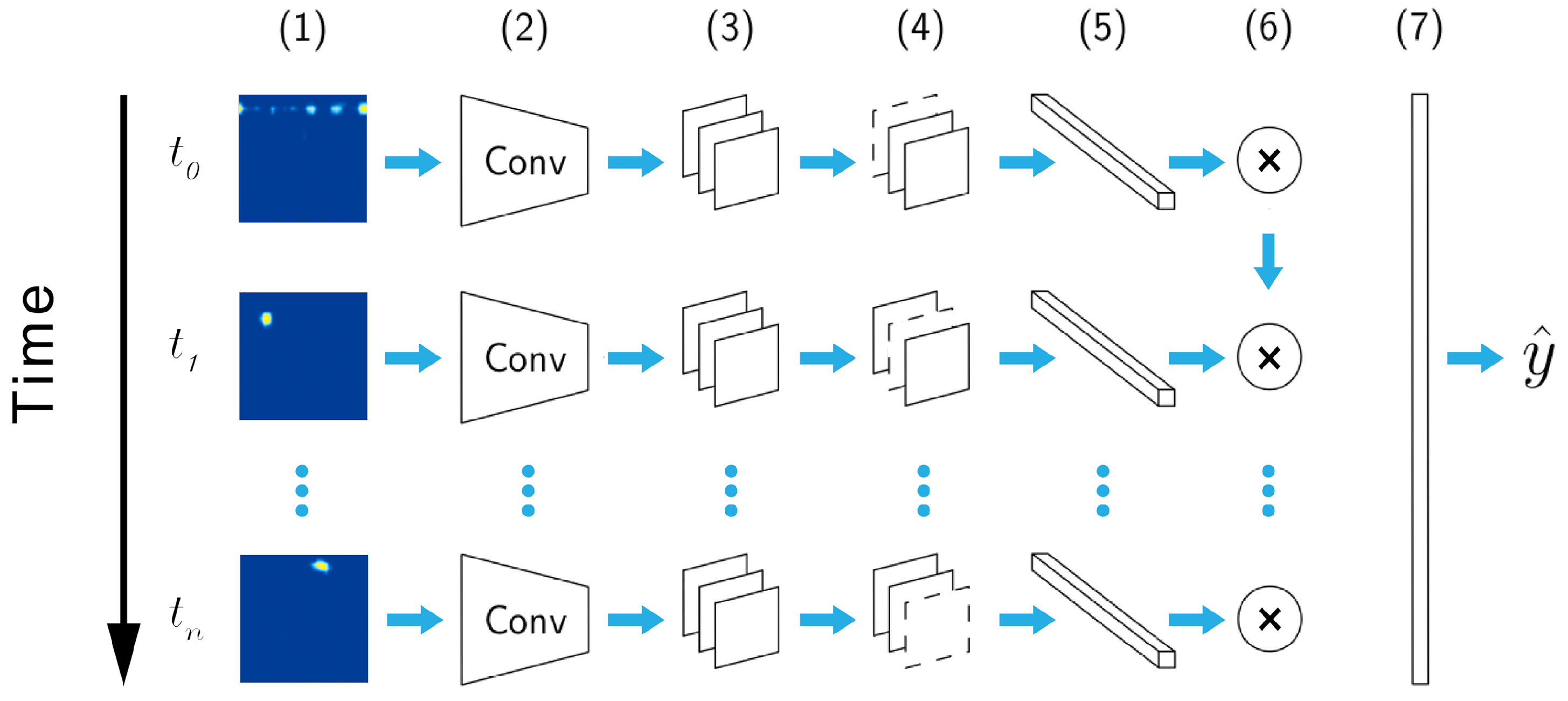 Sensors 21 05771 g002 550