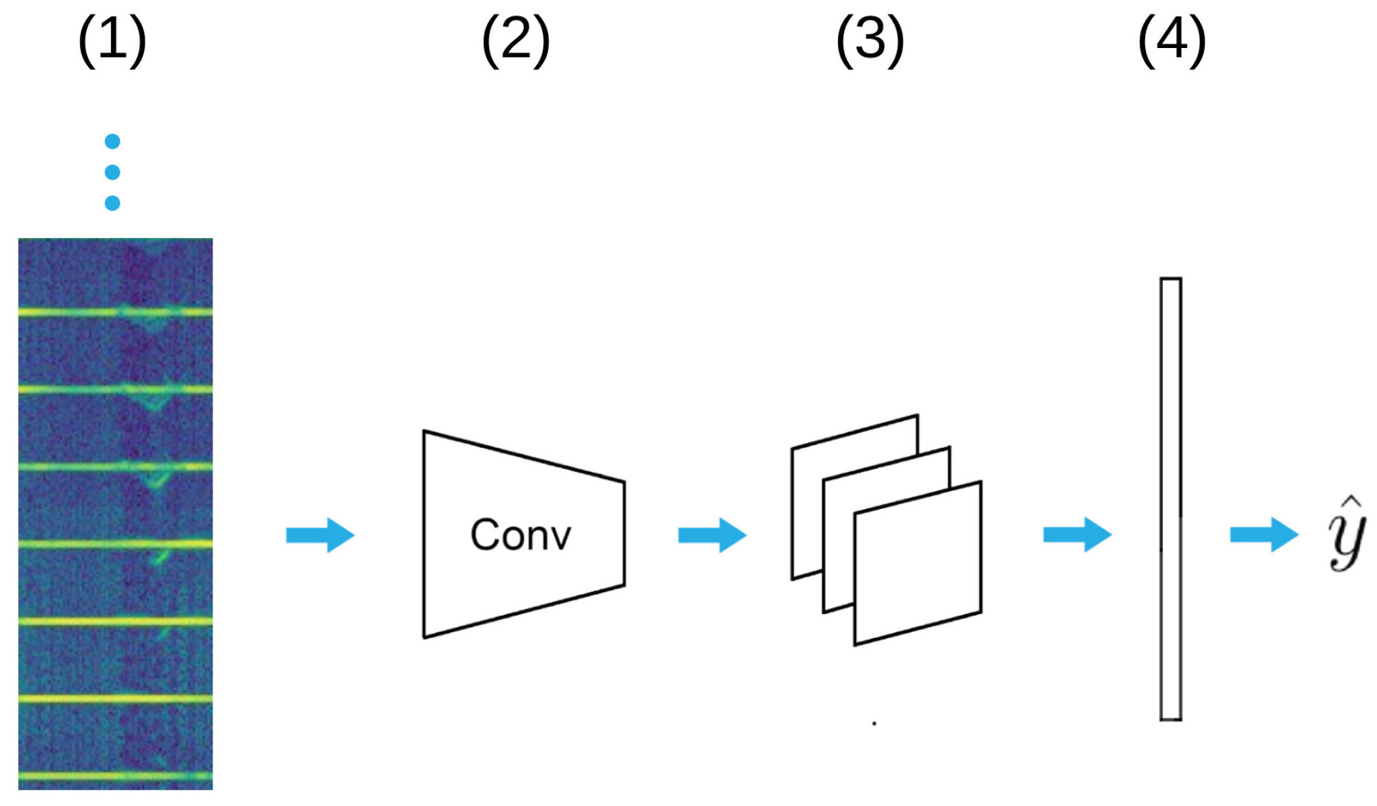 Sensors 21 05771 g004 550