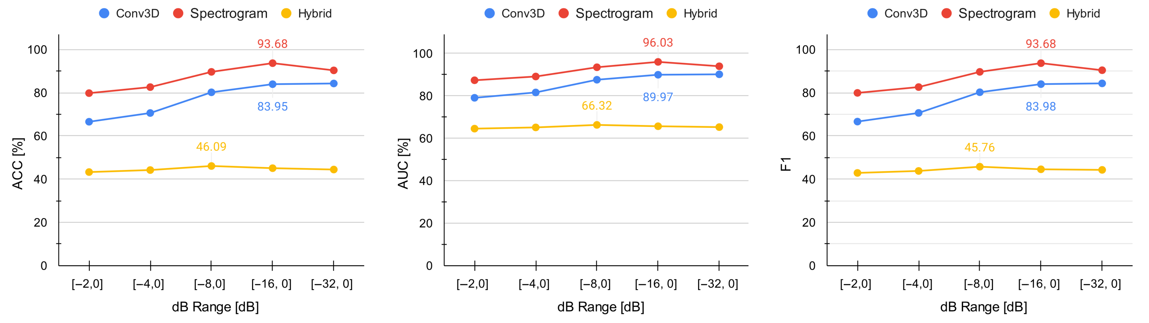 Sensors 21 05771 g008 550