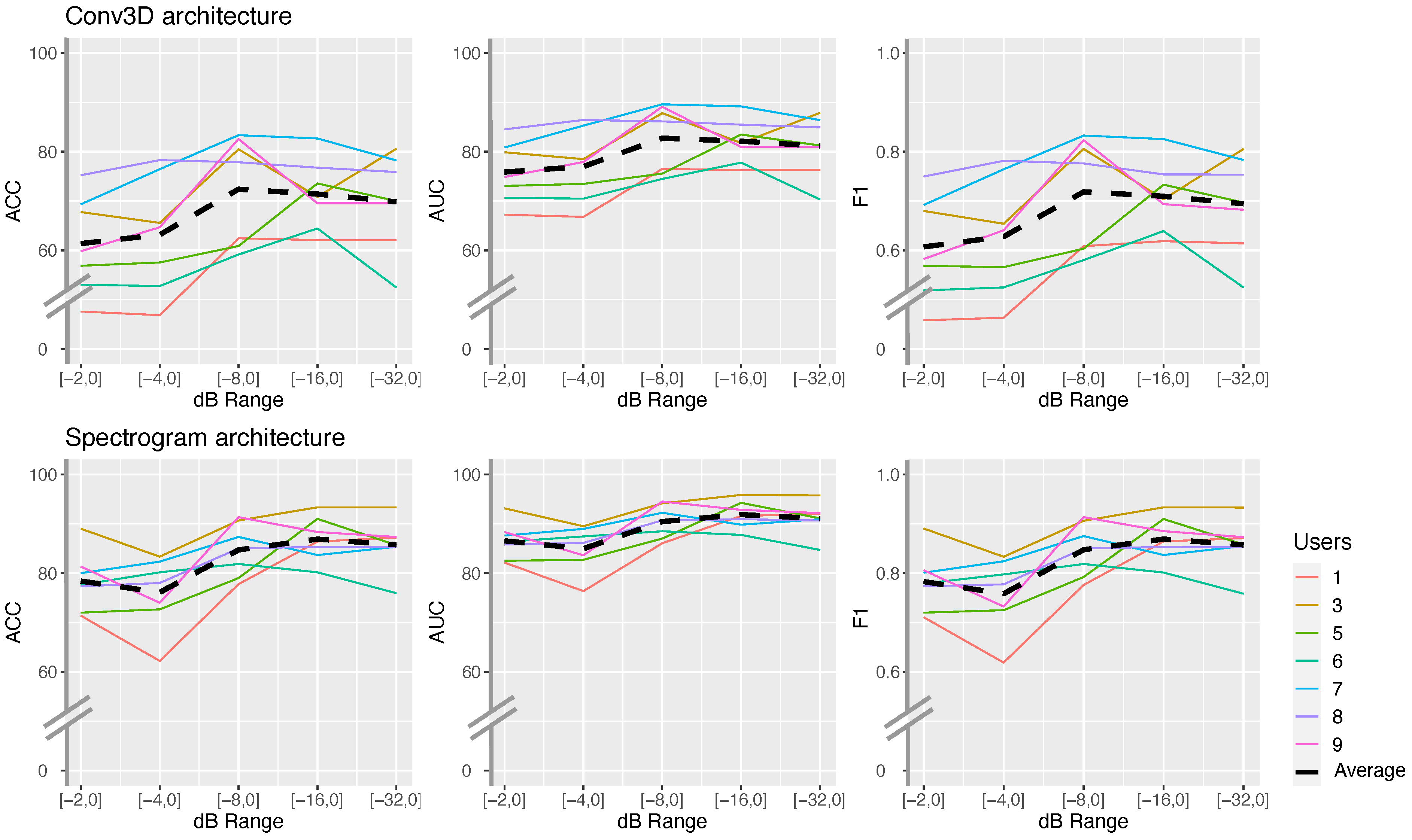 Sensors 21 05771 g009 550