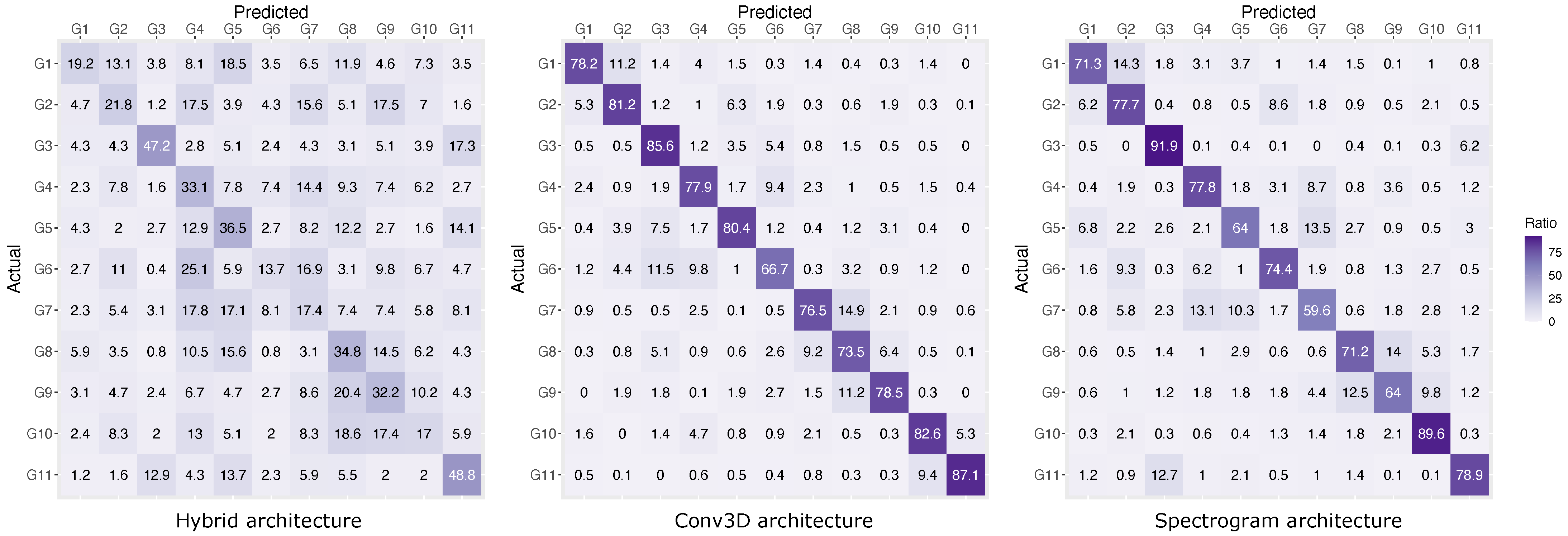 Sensors 21 05771 g010 550