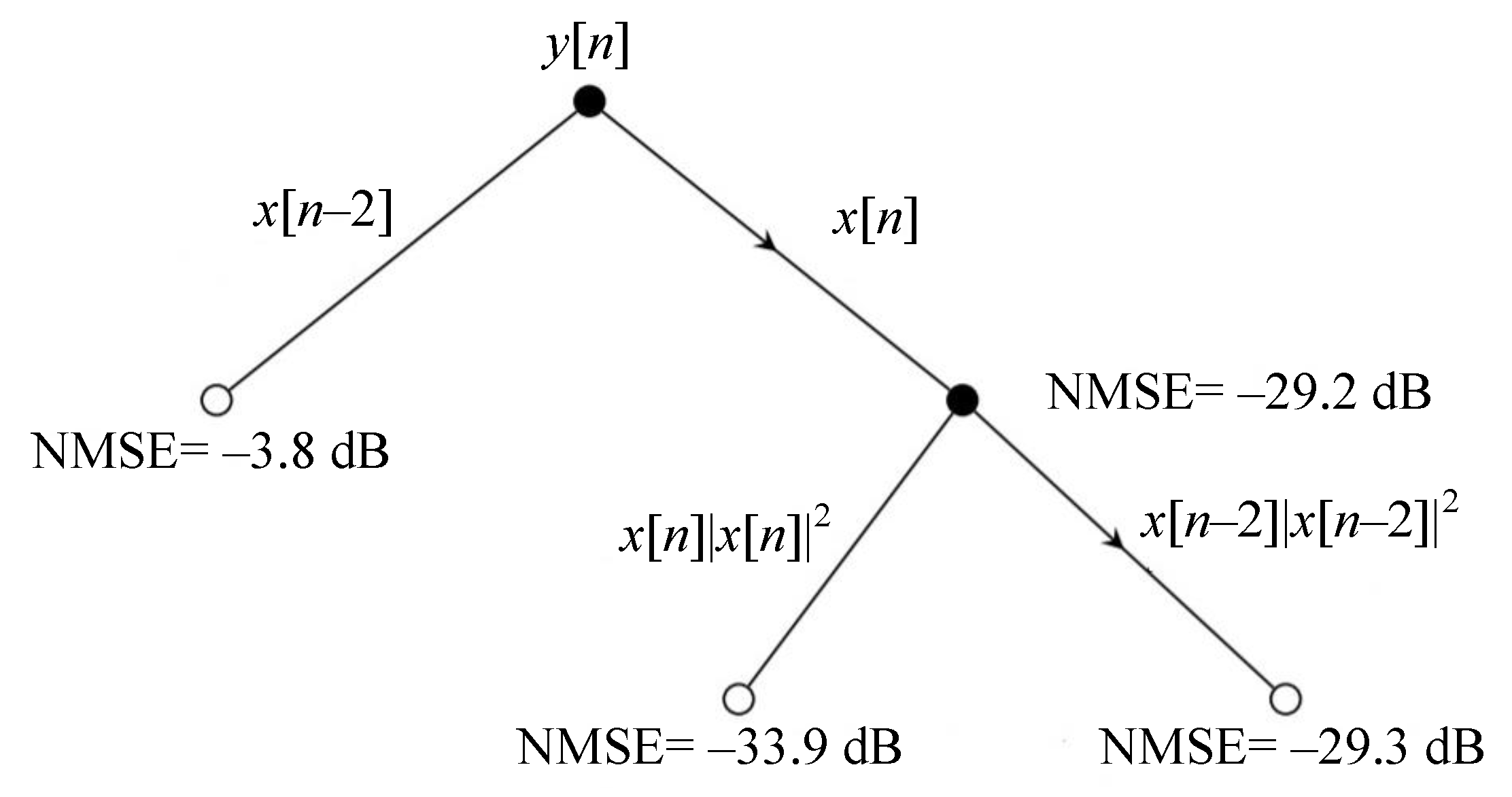 Sensors 21 05772 g003 550