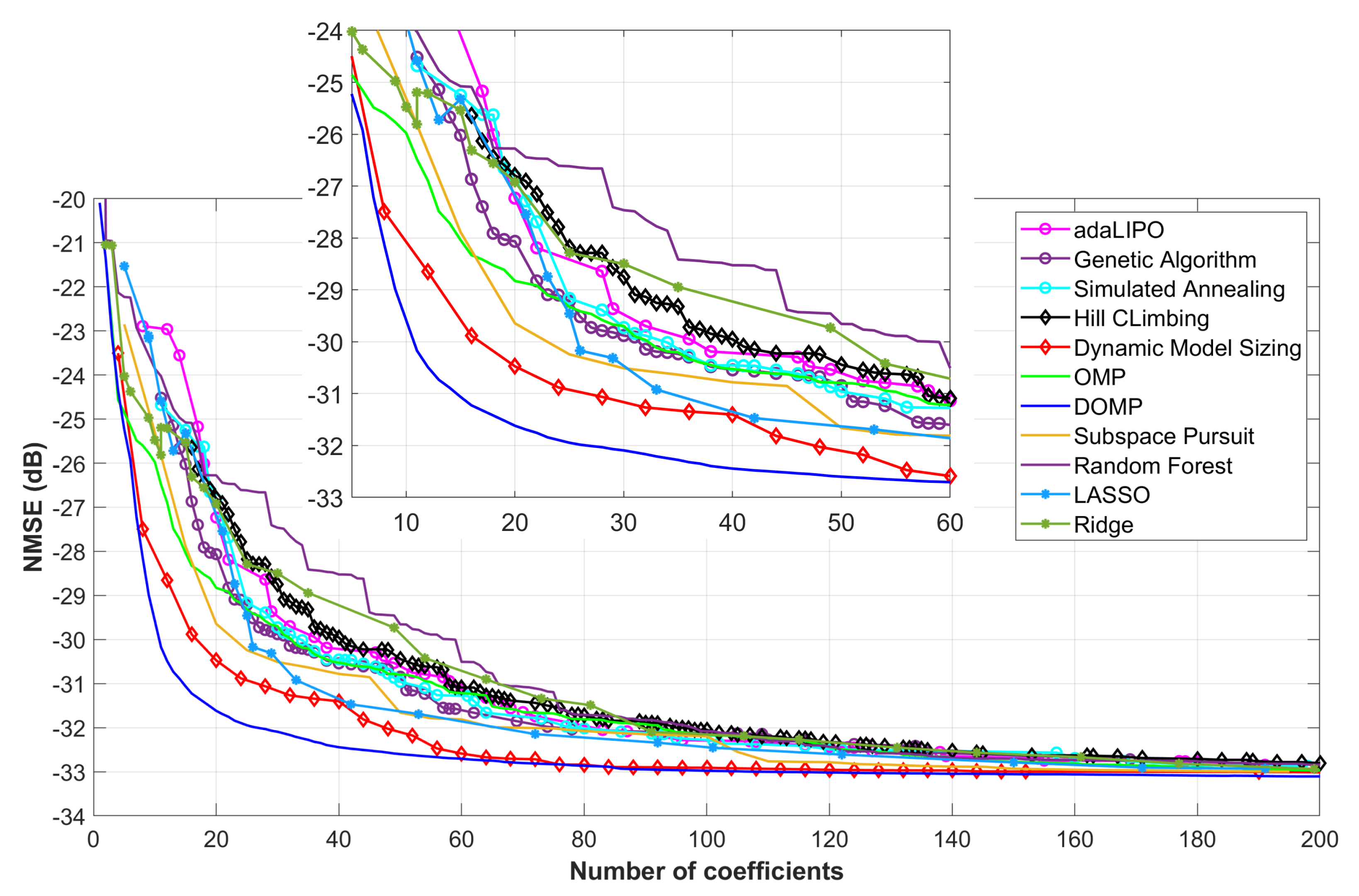 Sensors 21 05772 g005 550