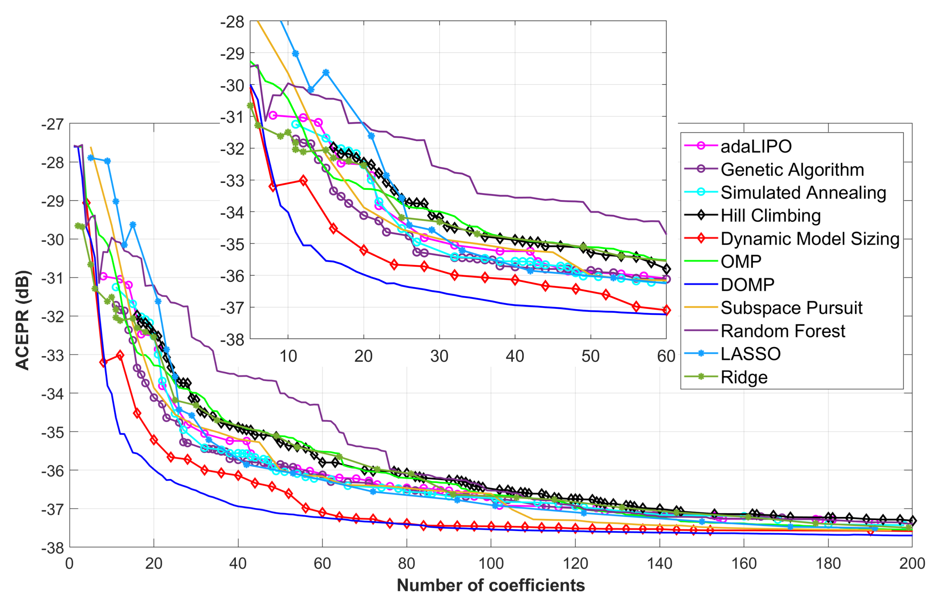 Sensors 21 05772 g006 550