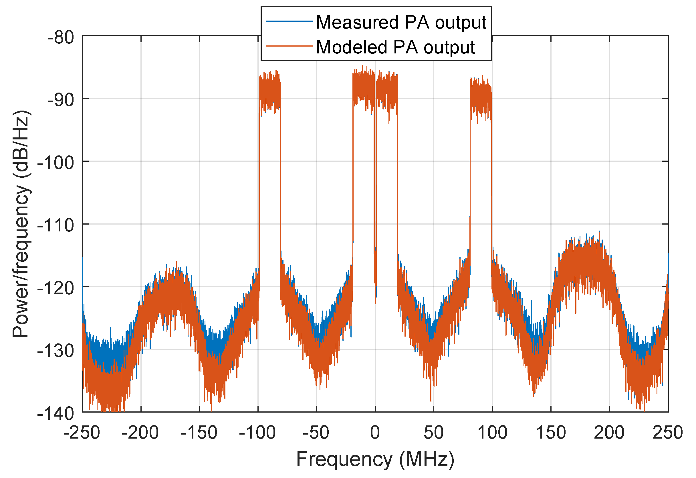 Sensors 21 05772 g009 550