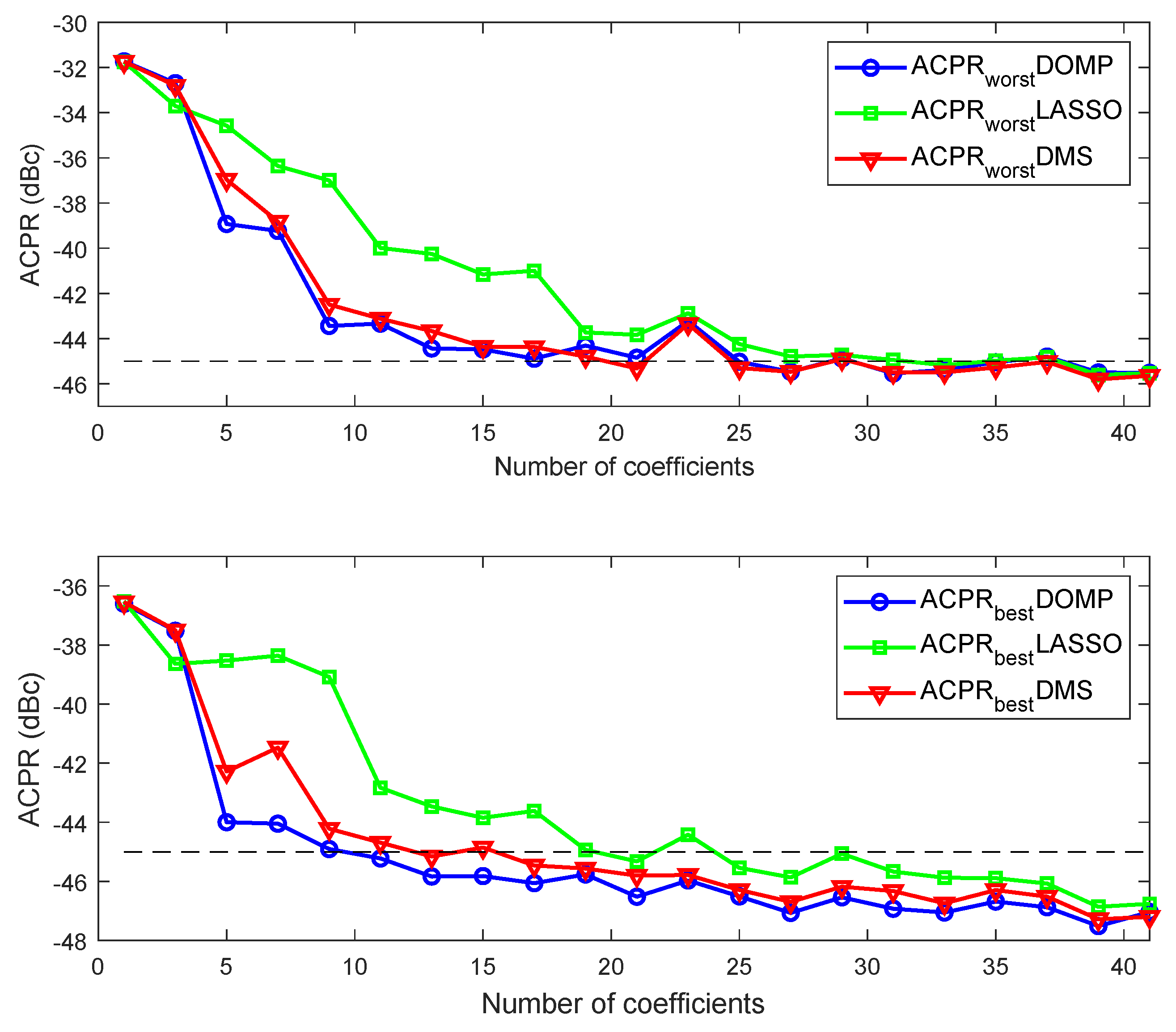 Sensors 21 05772 g011 550