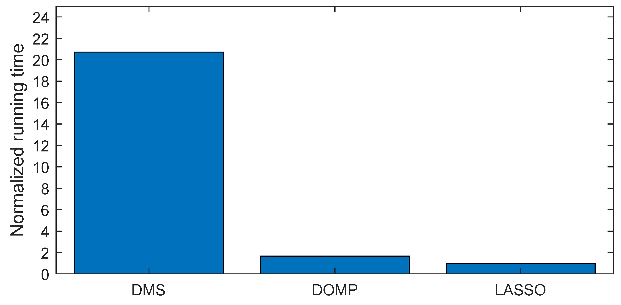 Sensors 21 05772 g013 550