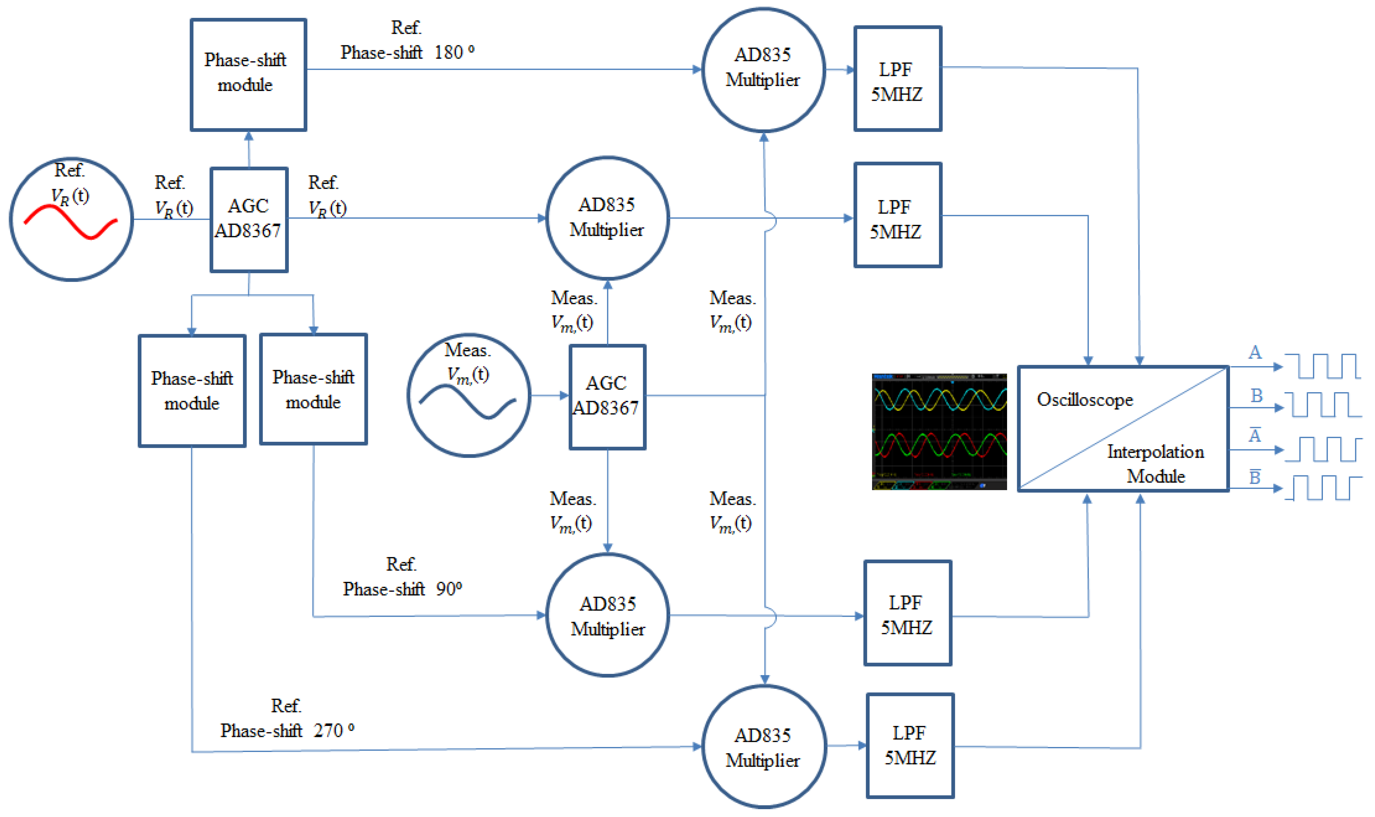 Sensors Free FullText Development of the Heterodyne Laser Encoder