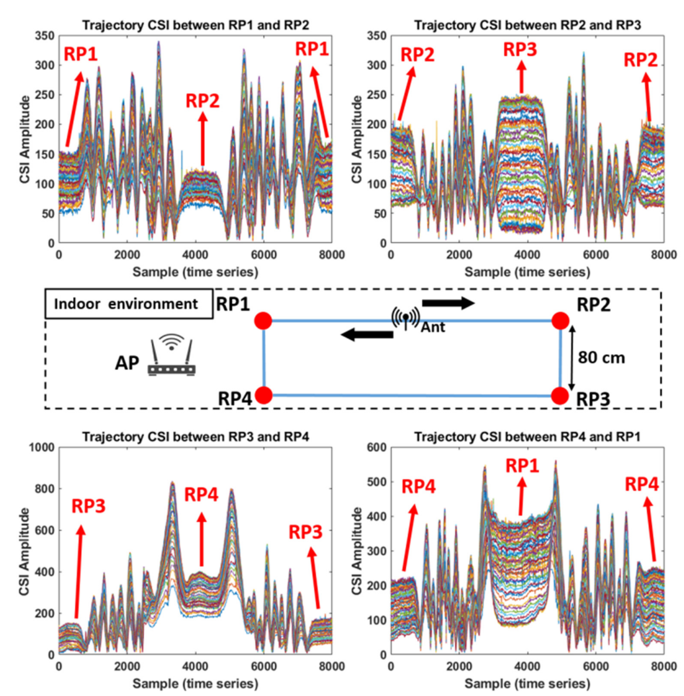 Sensors 21 05776 g006