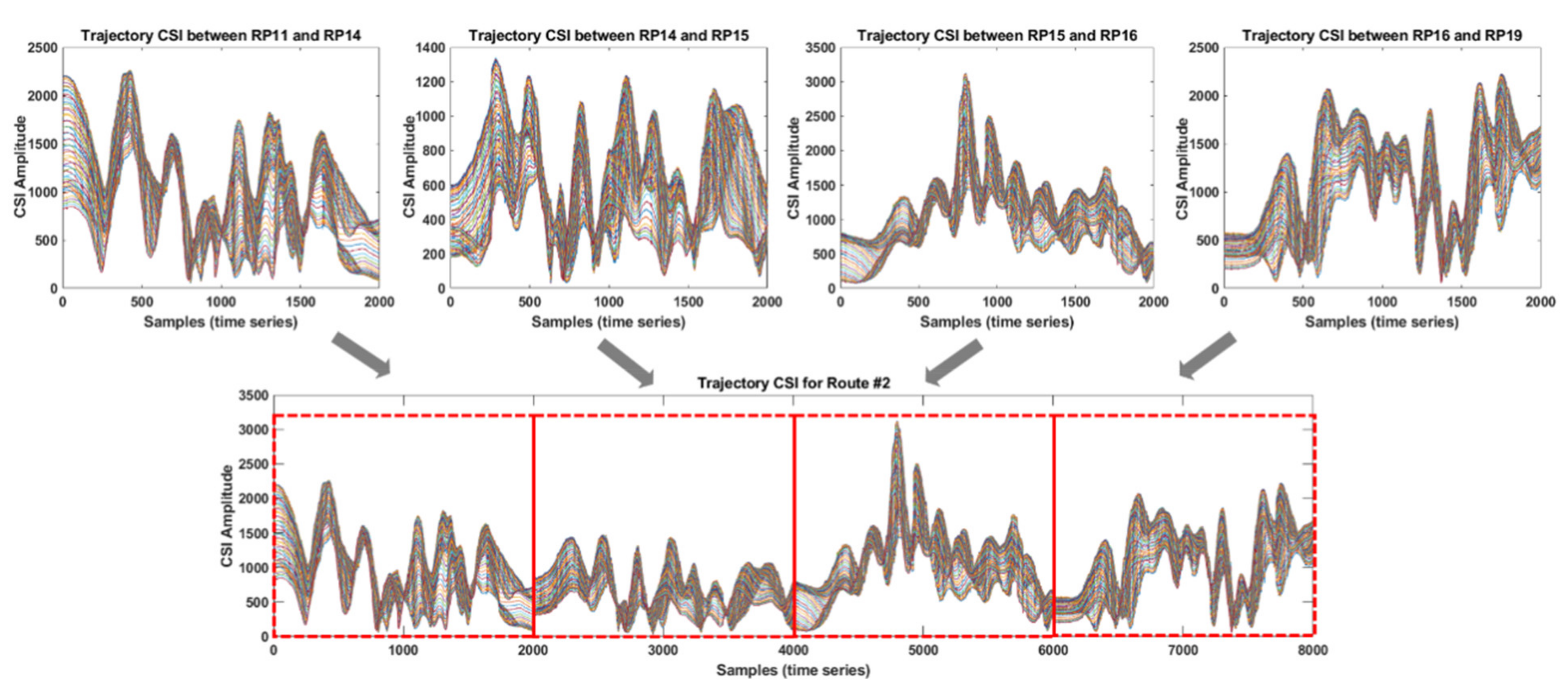 Sensors 21 05776 g009