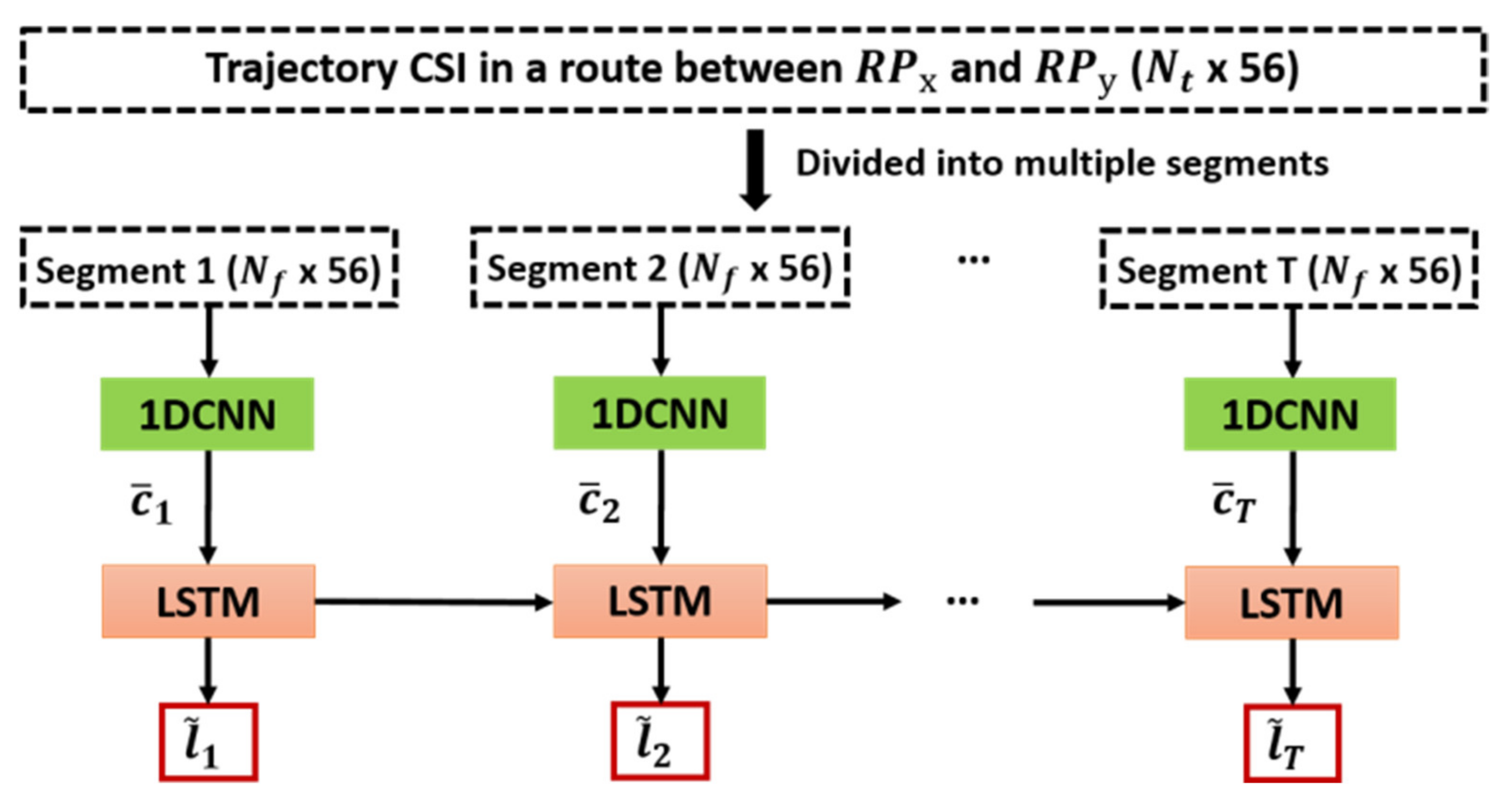 Sensors 21 05776 g012
