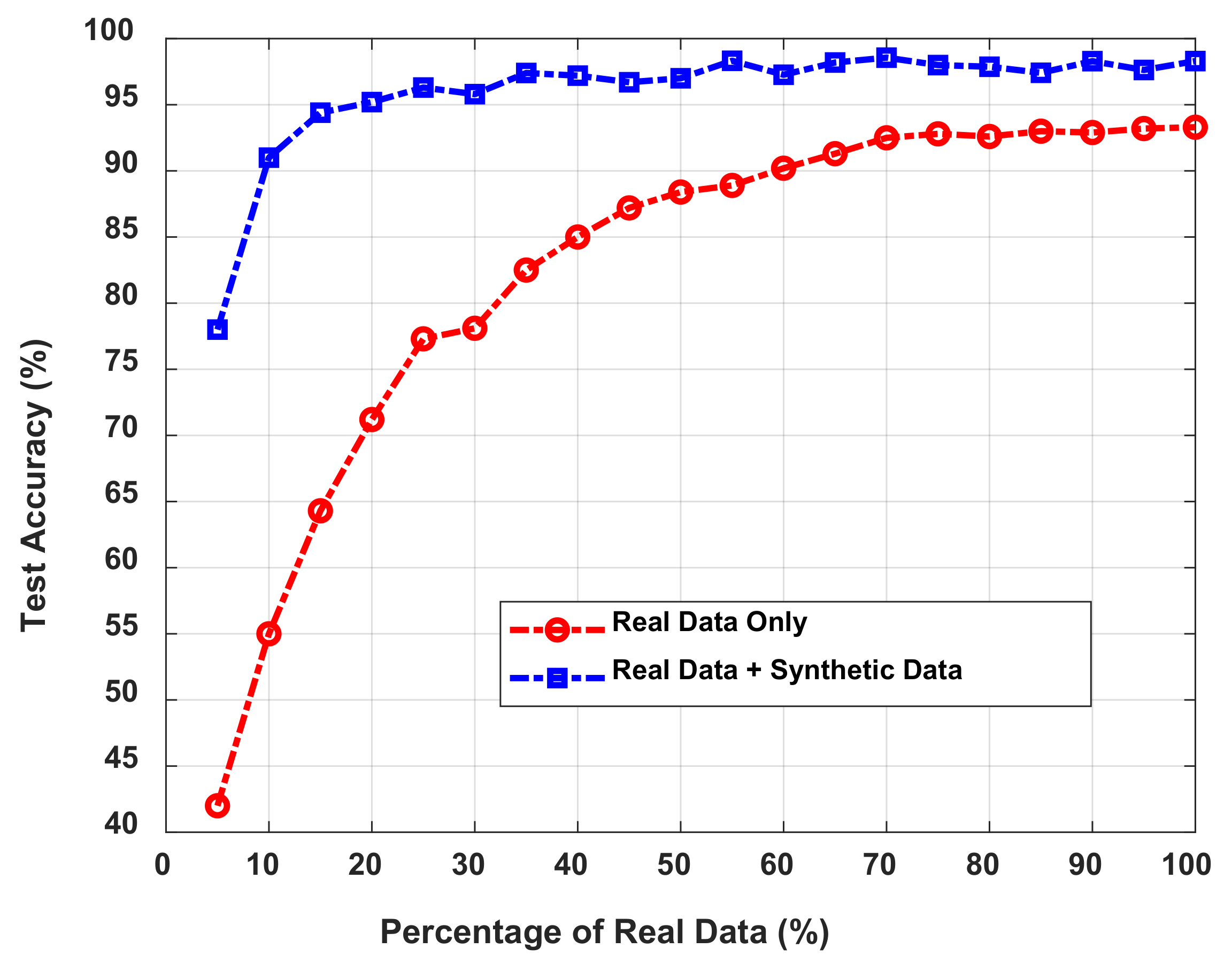 Sensors 21 05776 g017