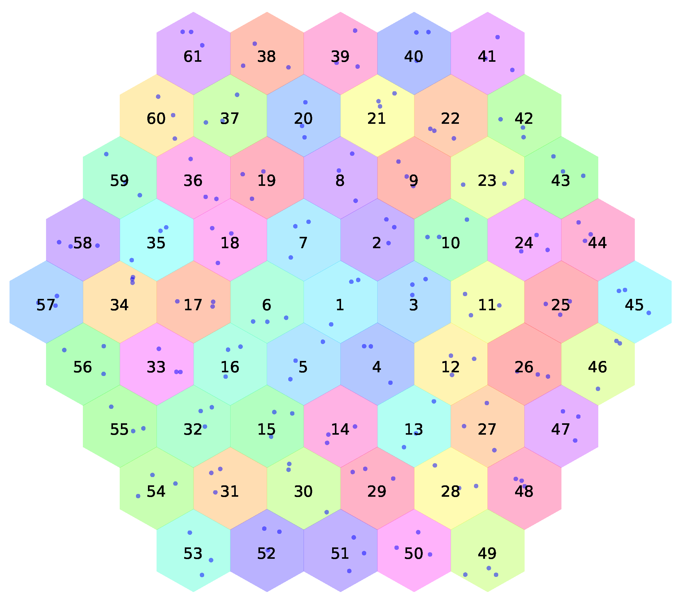 Sensors 21 05777 g004 550