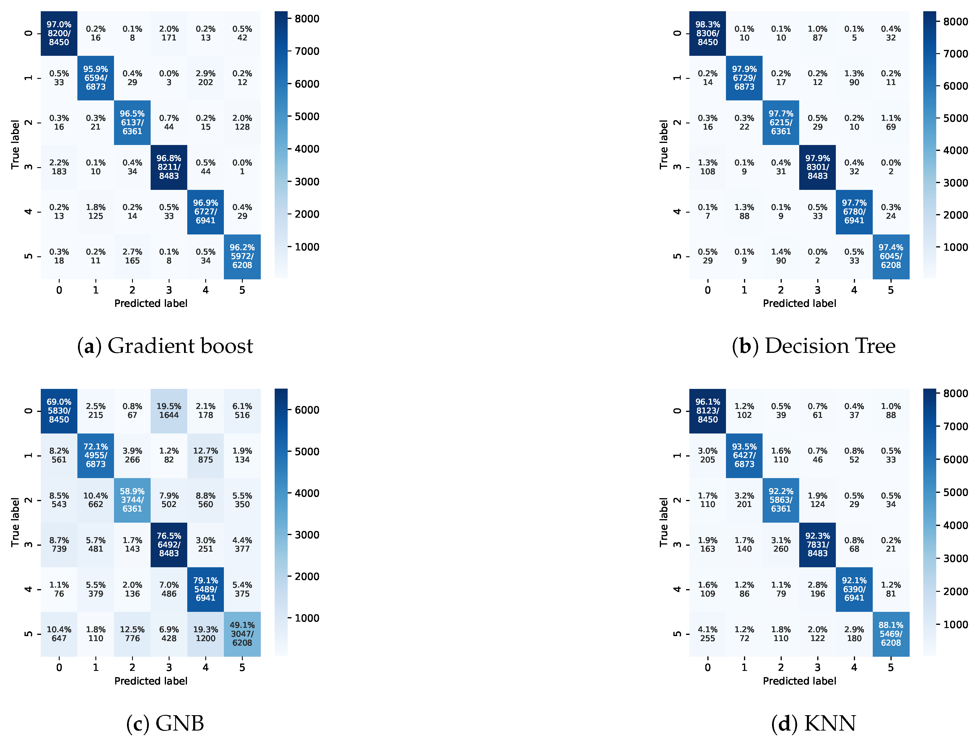 Sensors 21 05777 g007 550
