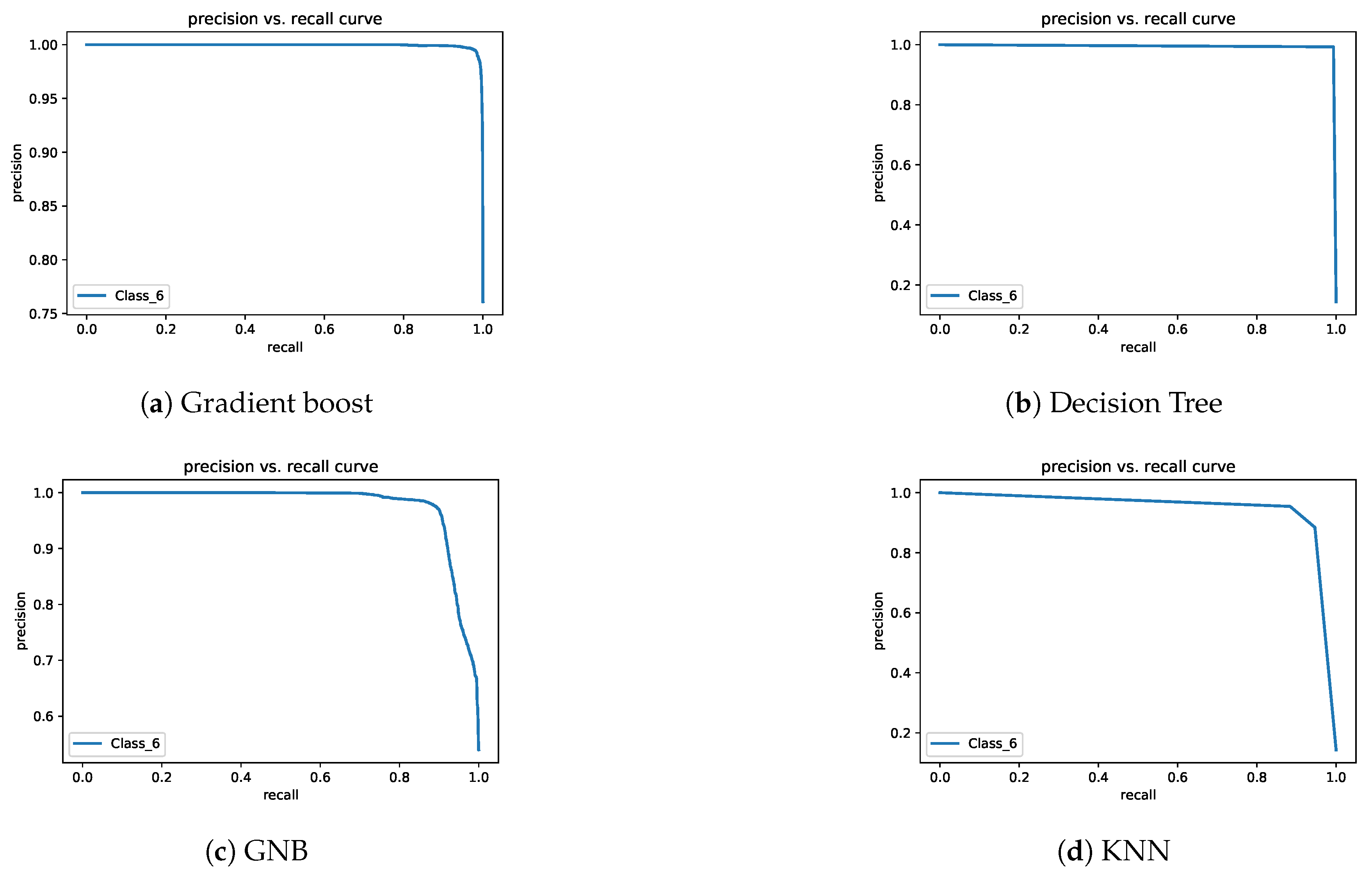 Sensors 21 05777 g008 550
