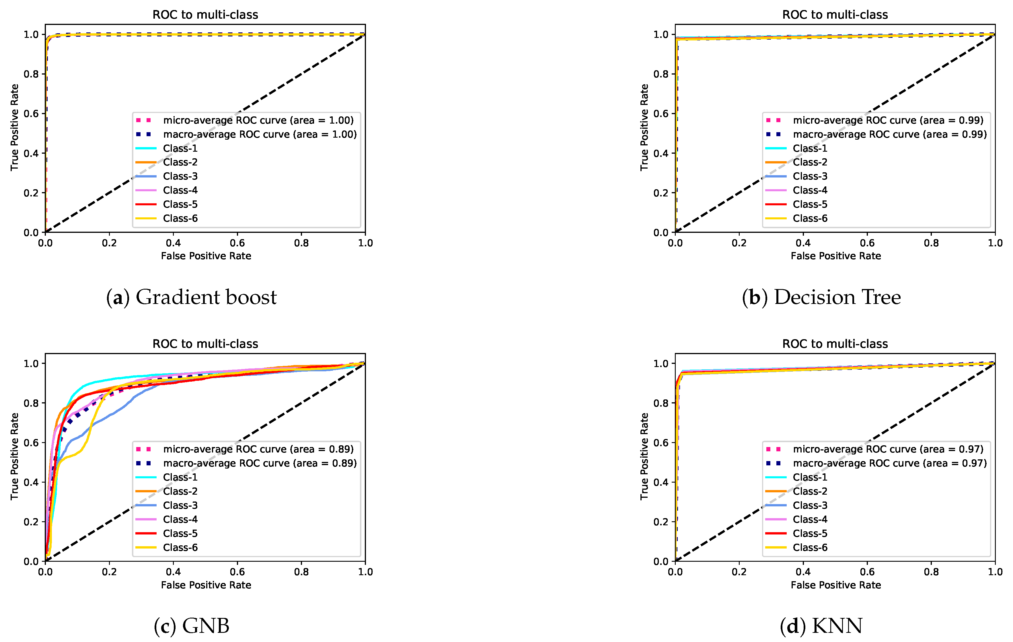 Sensors 21 05777 g011 550