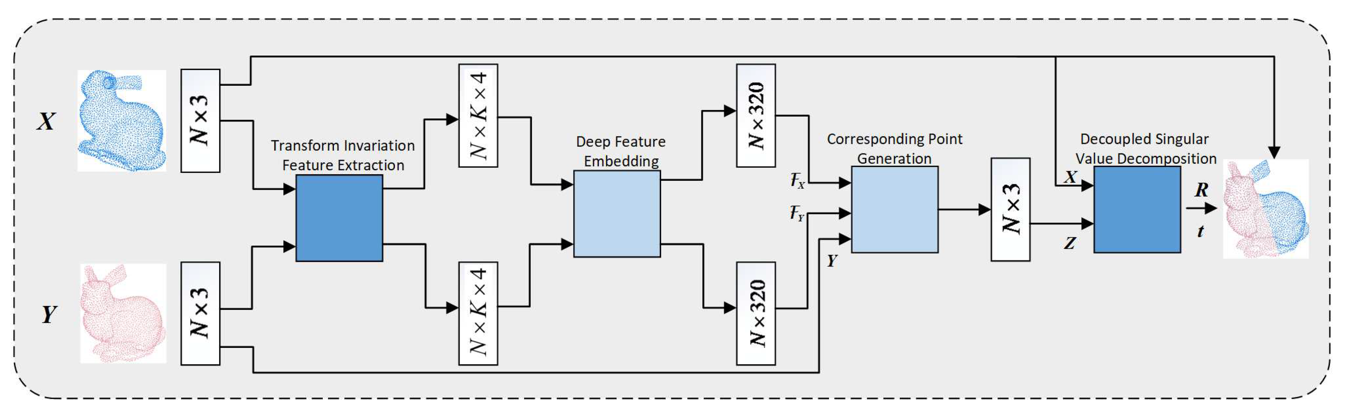Sensors 21 05778 g002 550