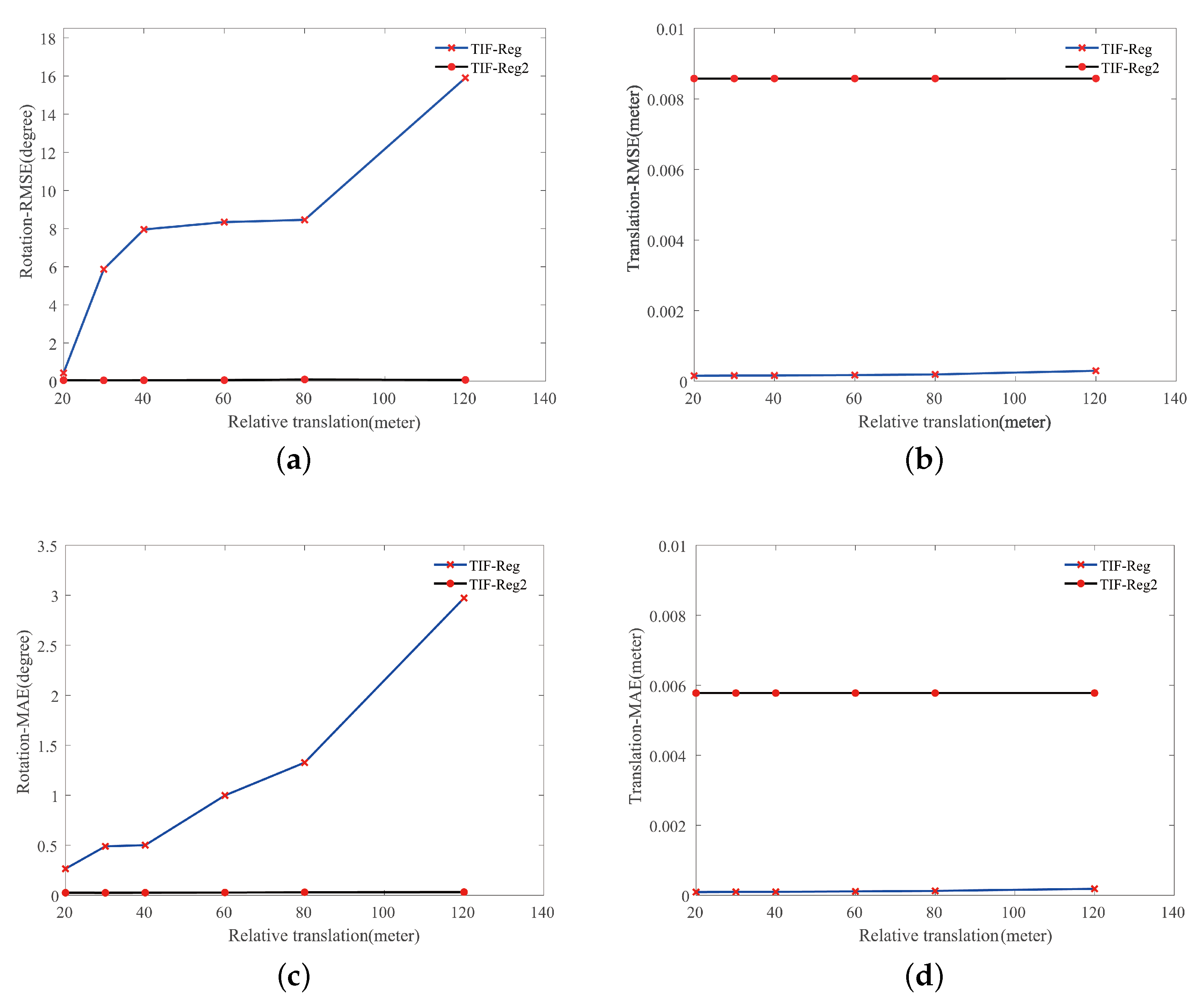 Sensors 21 05778 g005 550