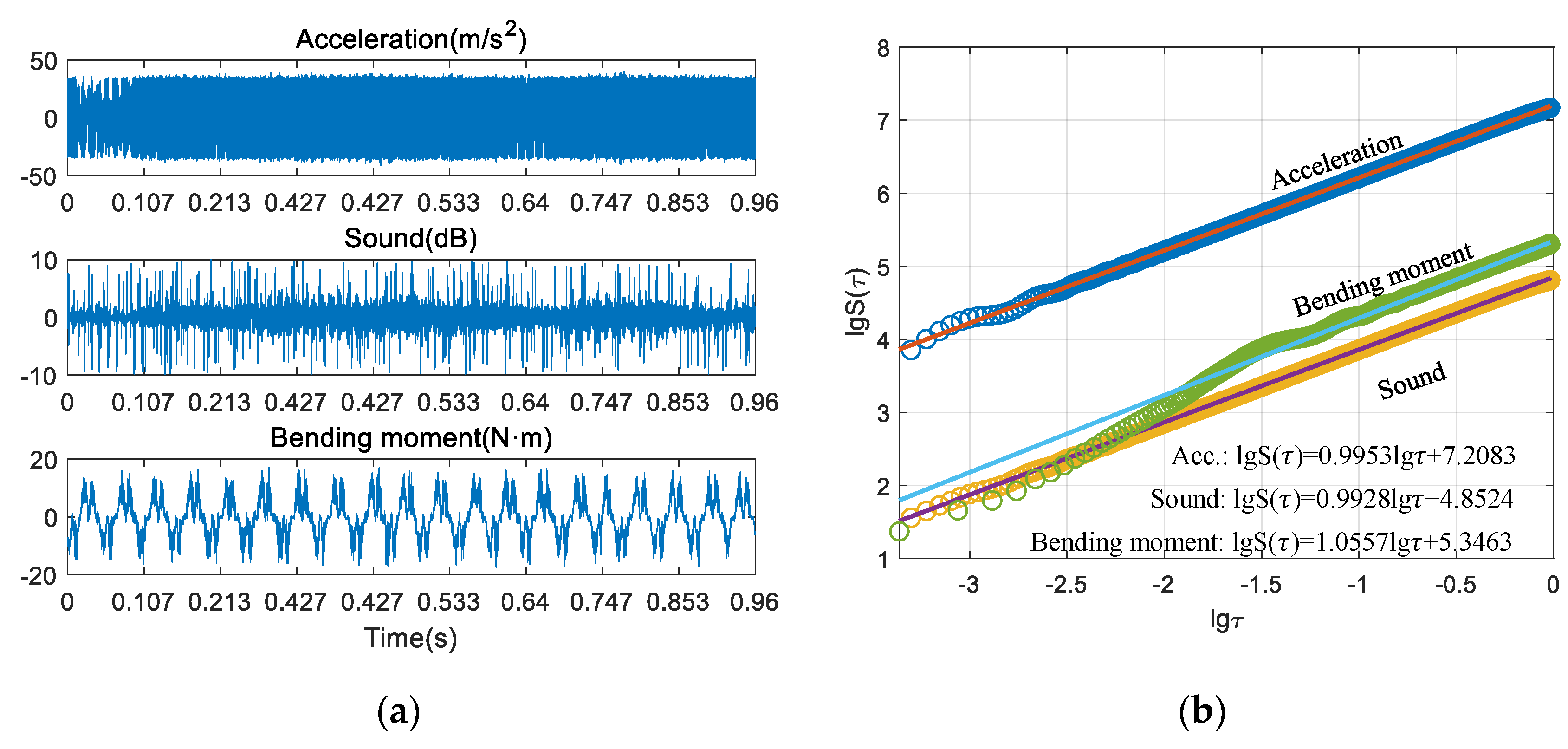 Sensors 21 05779 g004 550