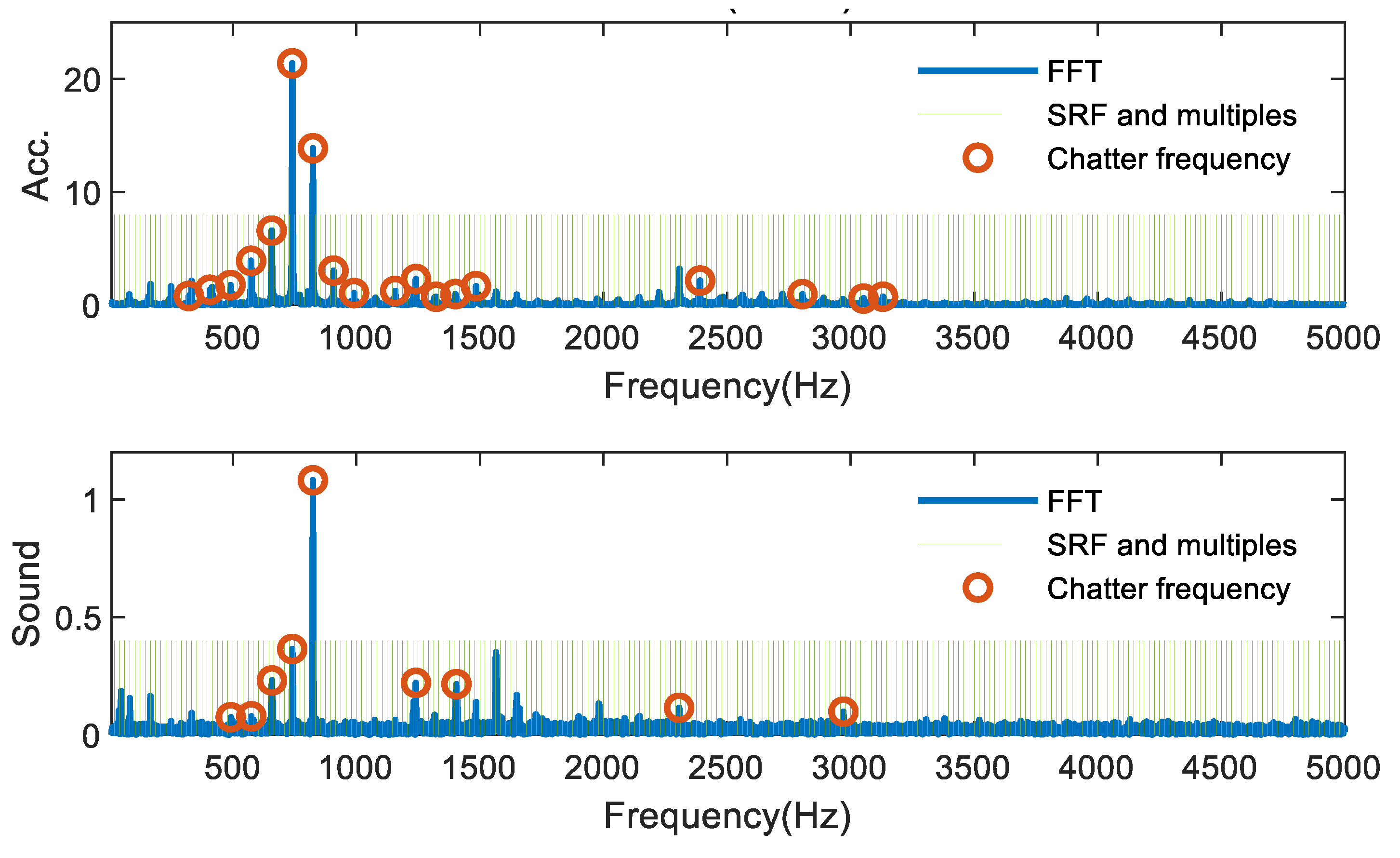 Sensors 21 05779 g008 550