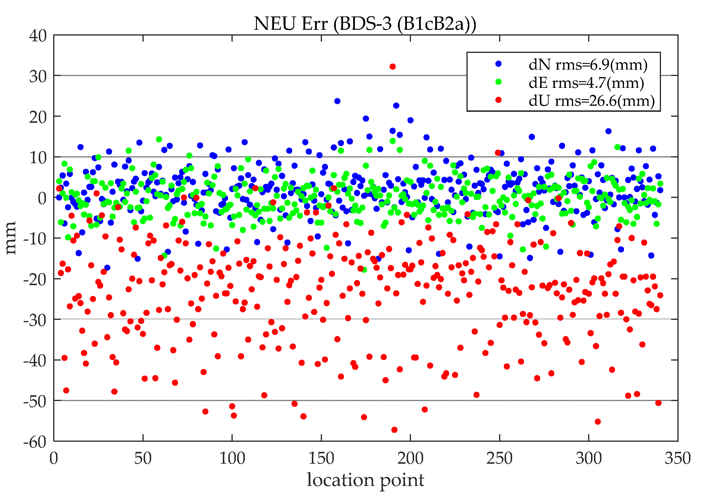 Sensors 21 05780 g006
