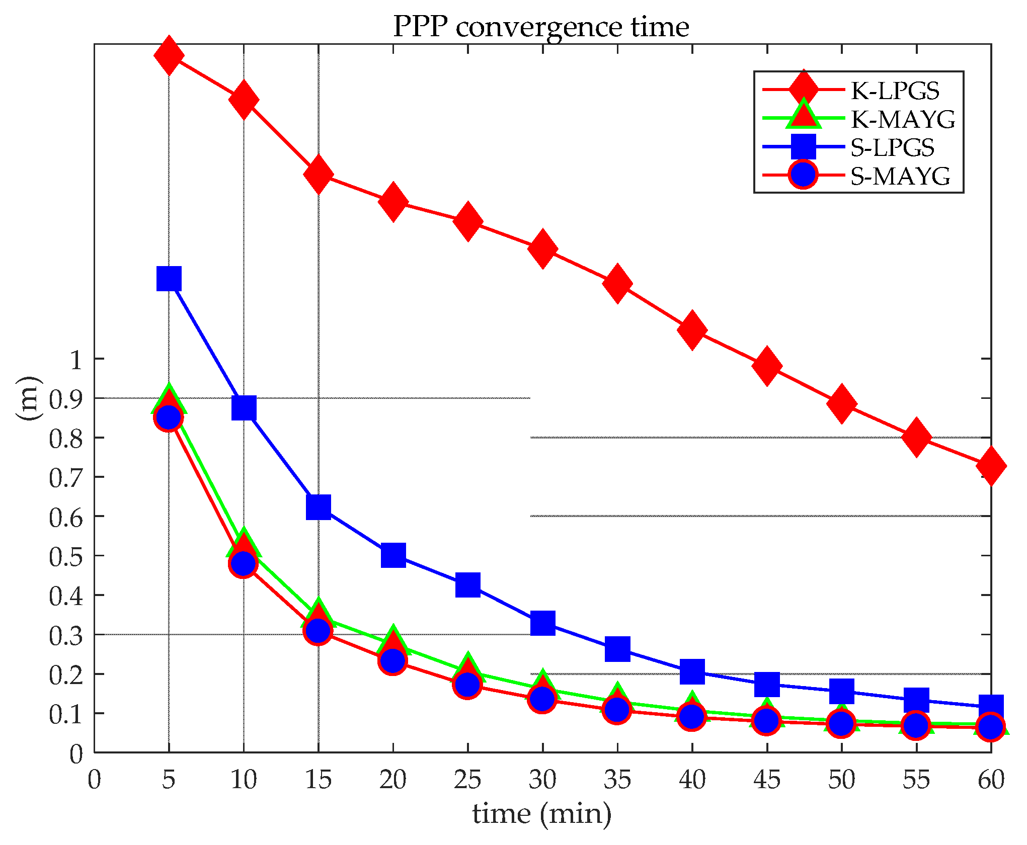 Sensors 21 05780 g012