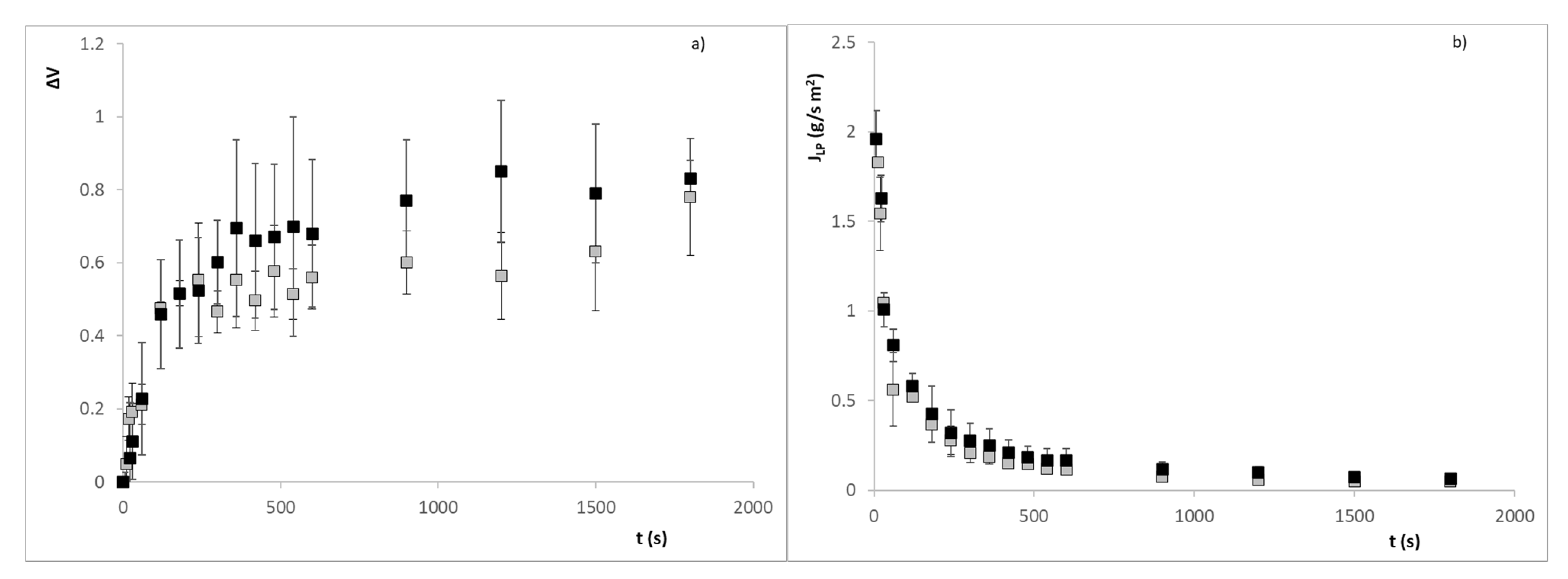 Sensors 21 05781 g006 Sensors 21 05781 g006